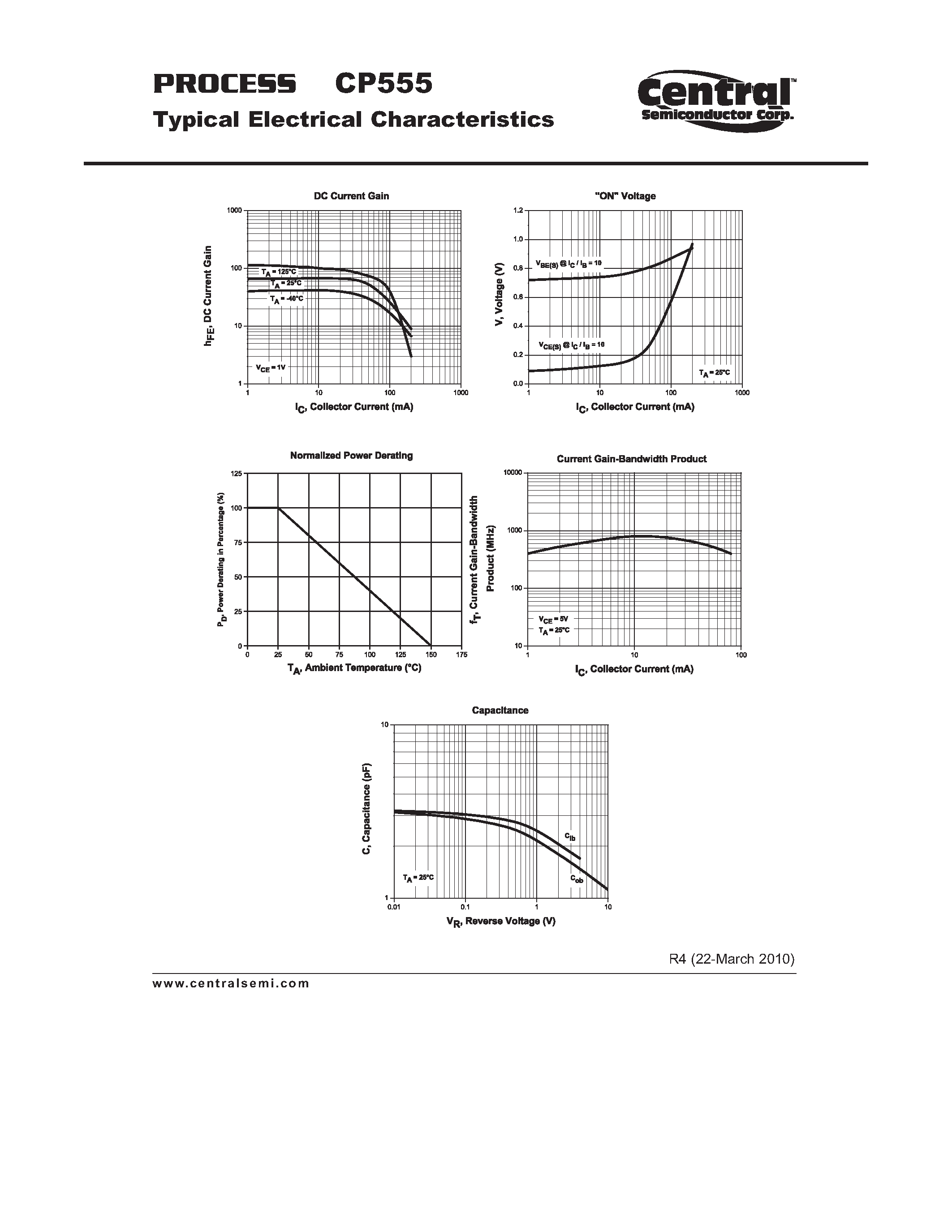 Datasheet CP555 page 2 Datasheet CP555 - Small Signal Transistor PNP - Saturated Switch Transistor Chip page 2