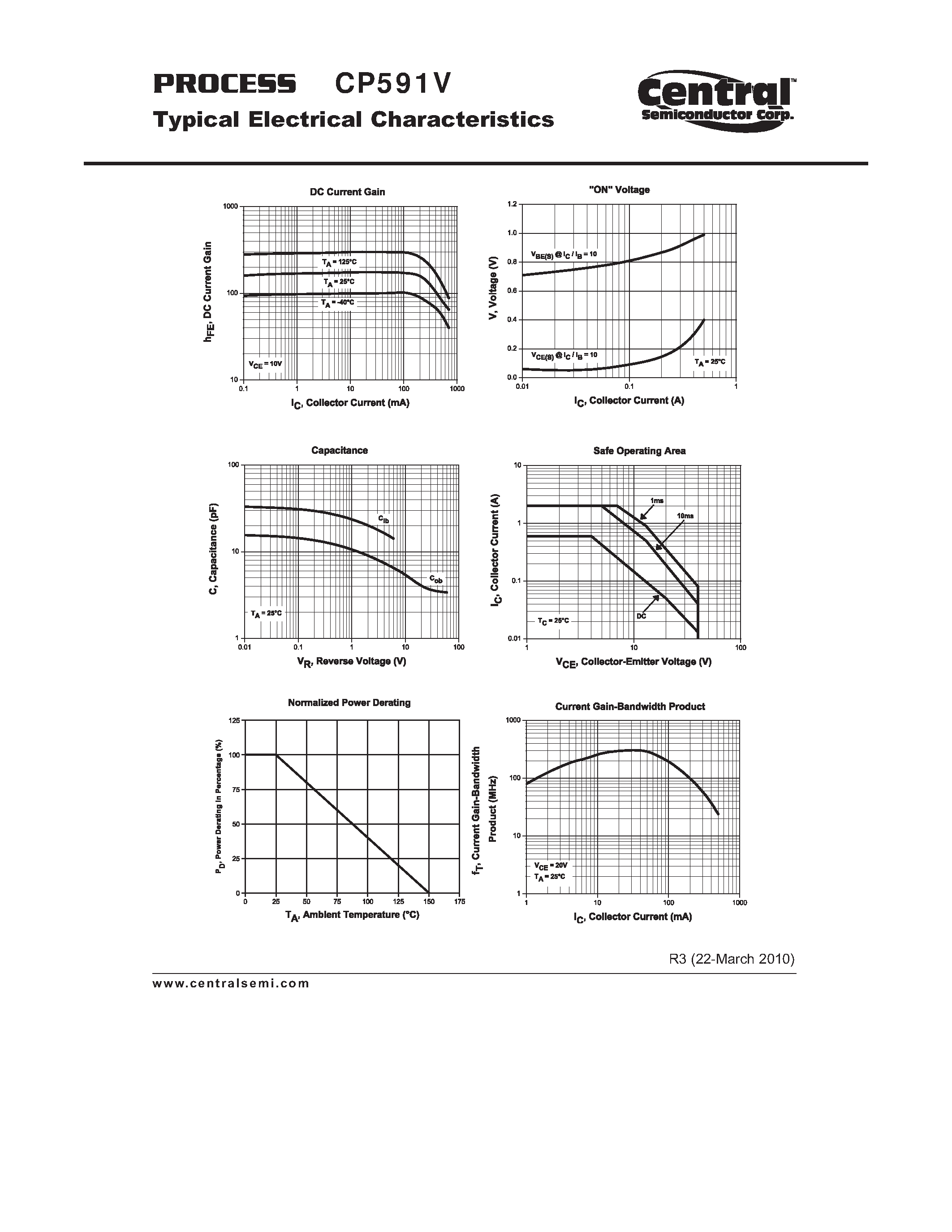Datasheet CP591V page 2 Datasheet CP591V - Small Signal Transistor PNP - Amp/Switch Transistor Chip page 2