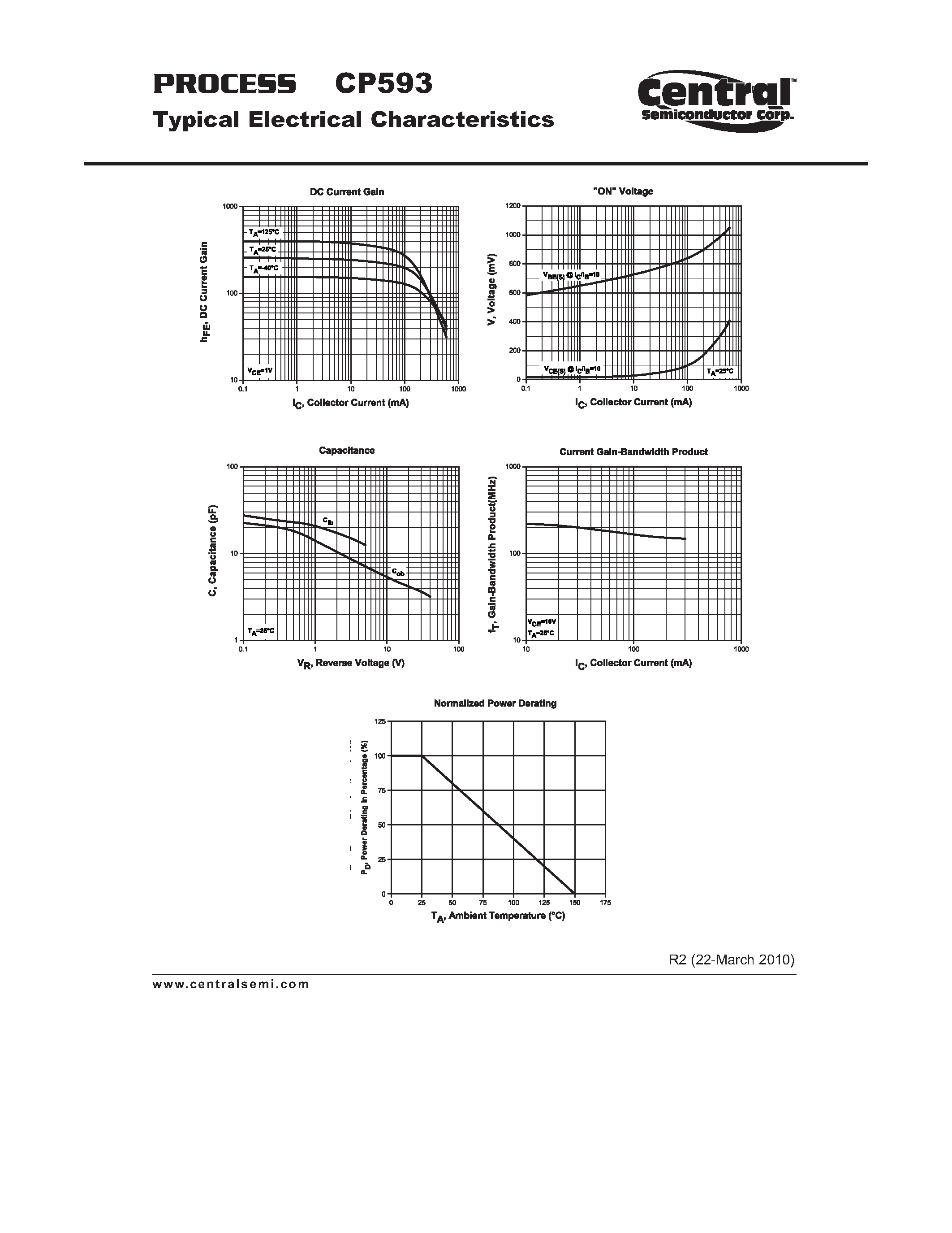 Datasheet CP593 page 2 Datasheet CP593 - Small Signal Transistor PNP - Amp/Switch Transistor Chip page 2