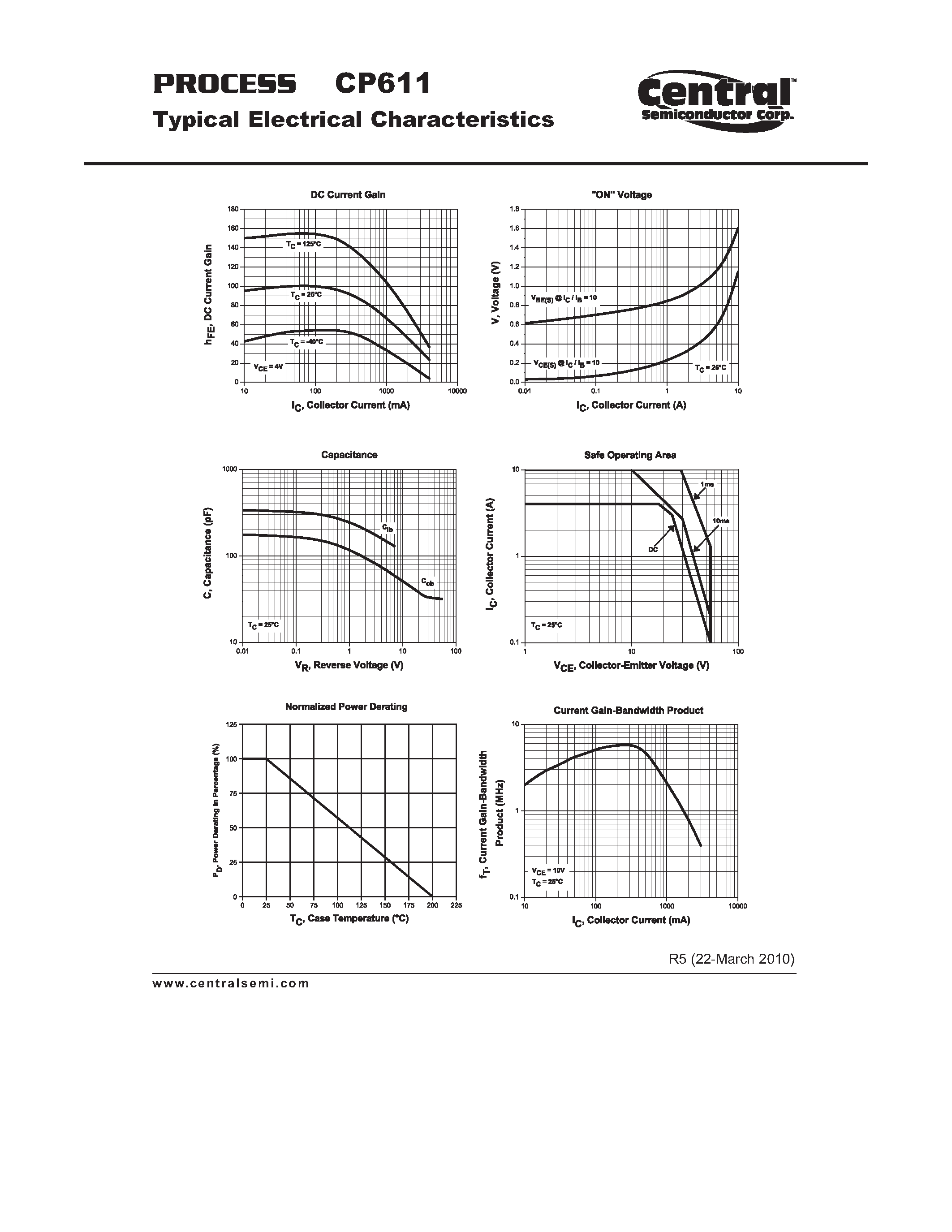Datasheet CP611 page 2 Datasheet CP611 - Power Transistor PNP - Amp/Switch Transistor Chip page 2