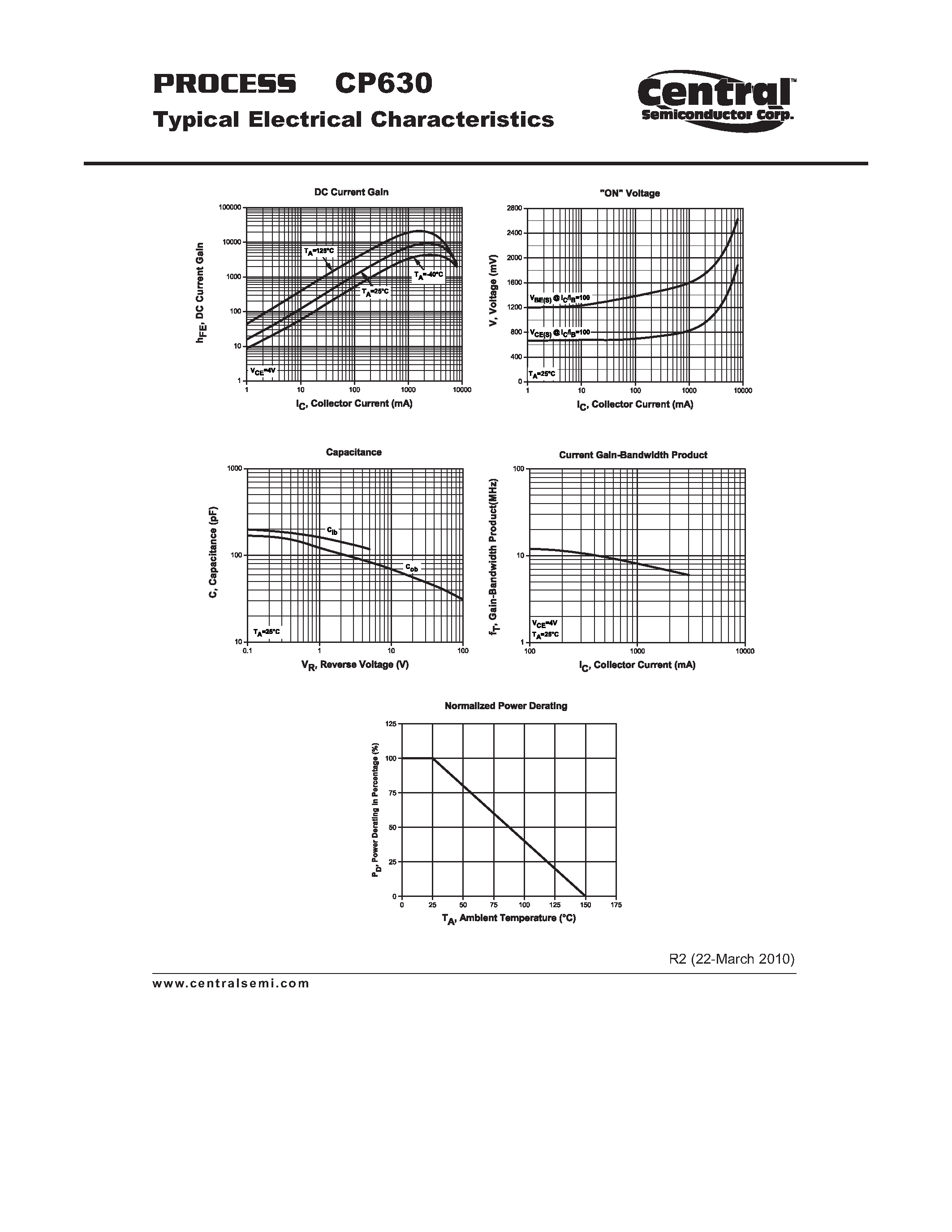 Datasheet CP630 page 2 Datasheet CP630 - Power Transistor PNP - Silicon Darlington Transistor Chip page 2