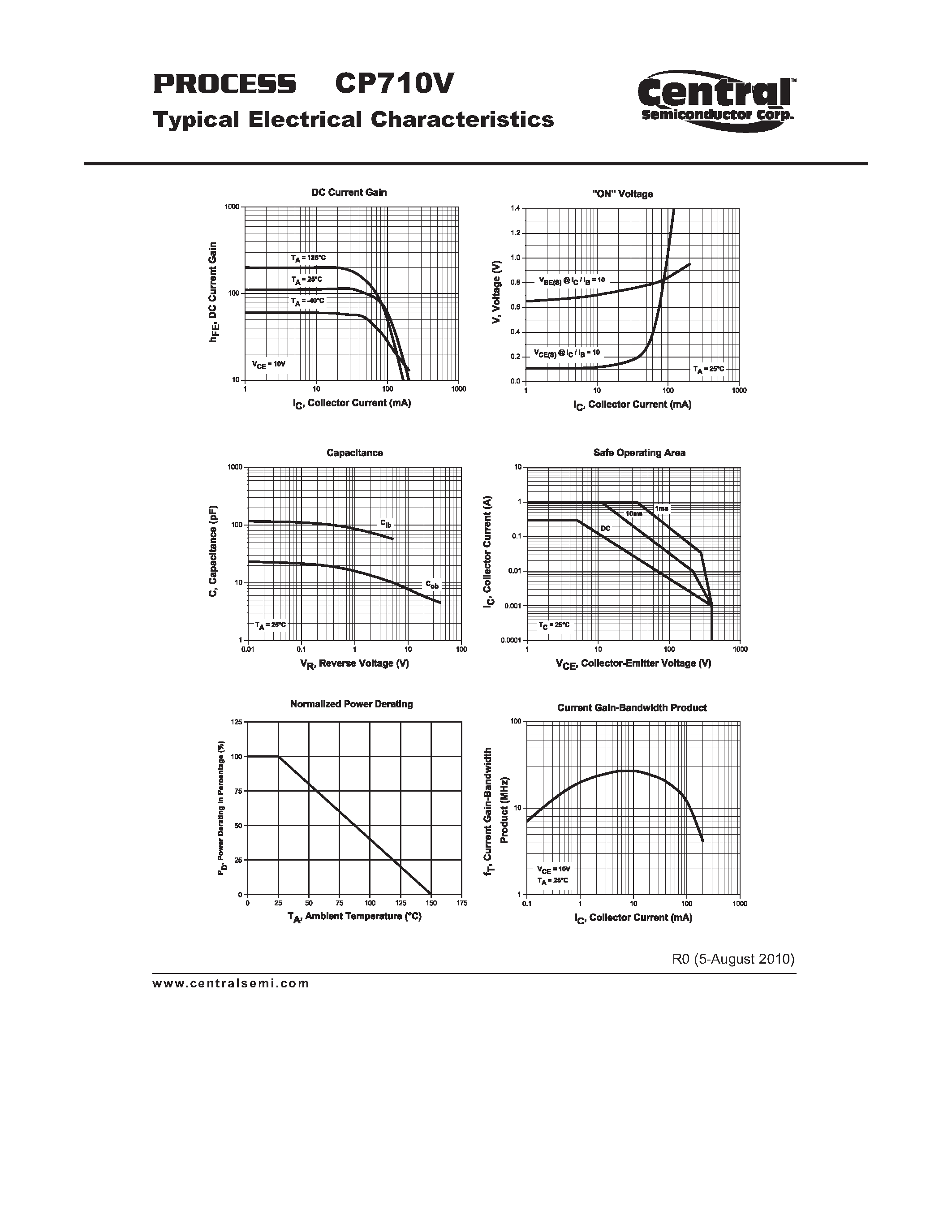 Datasheet CP710V page 2 Datasheet CP710V - Small Signal Transistor PNP - High Voltage Transistor Chip page 2