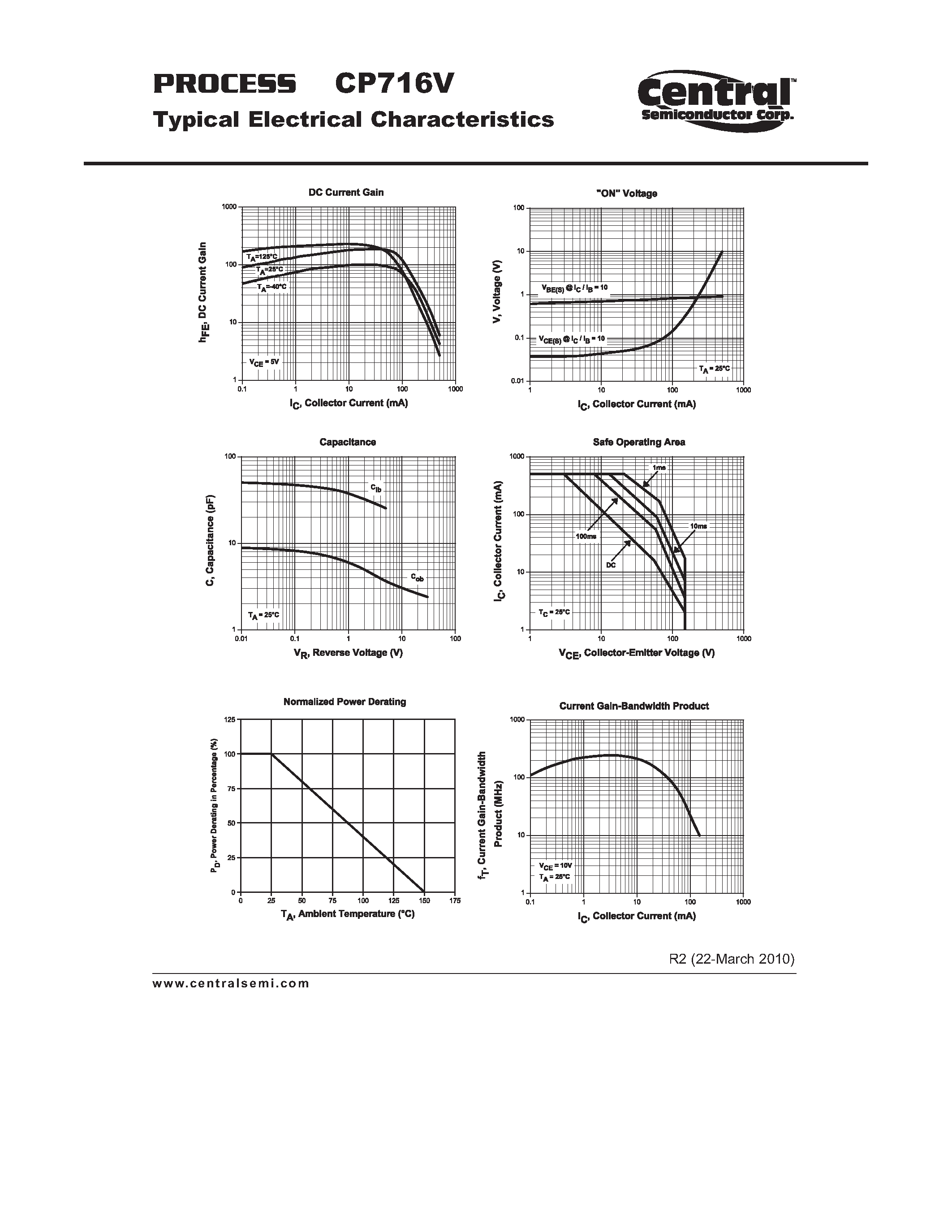 Datasheet CP716V page 2 Datasheet CP716V - Small Signal Transistors PNP - High Voltage Transistor Chip page 2
