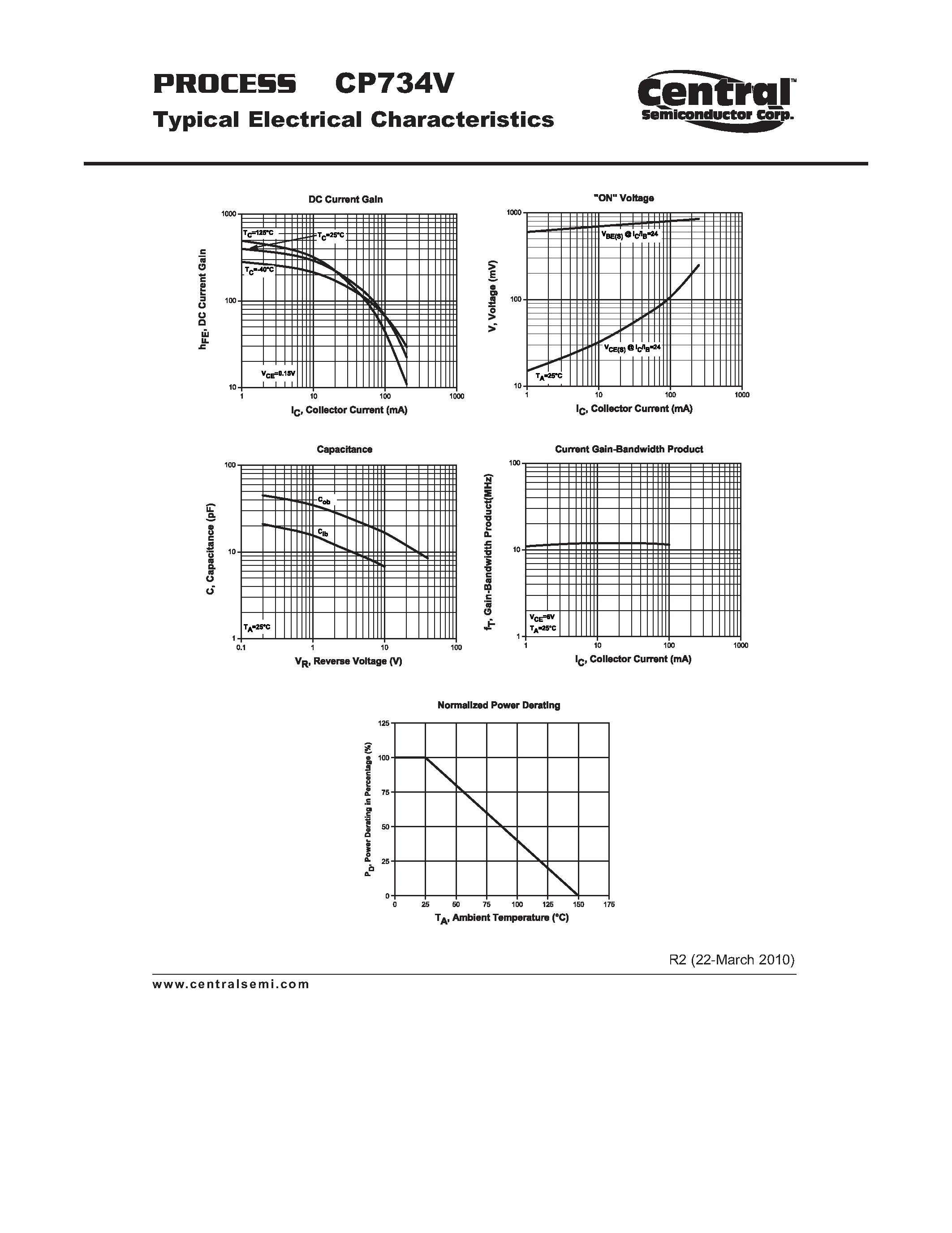 Datasheet CP734V page 2 Datasheet CP734V - Small Signal Transistors PNP - Chopper Transistor Chip page 2