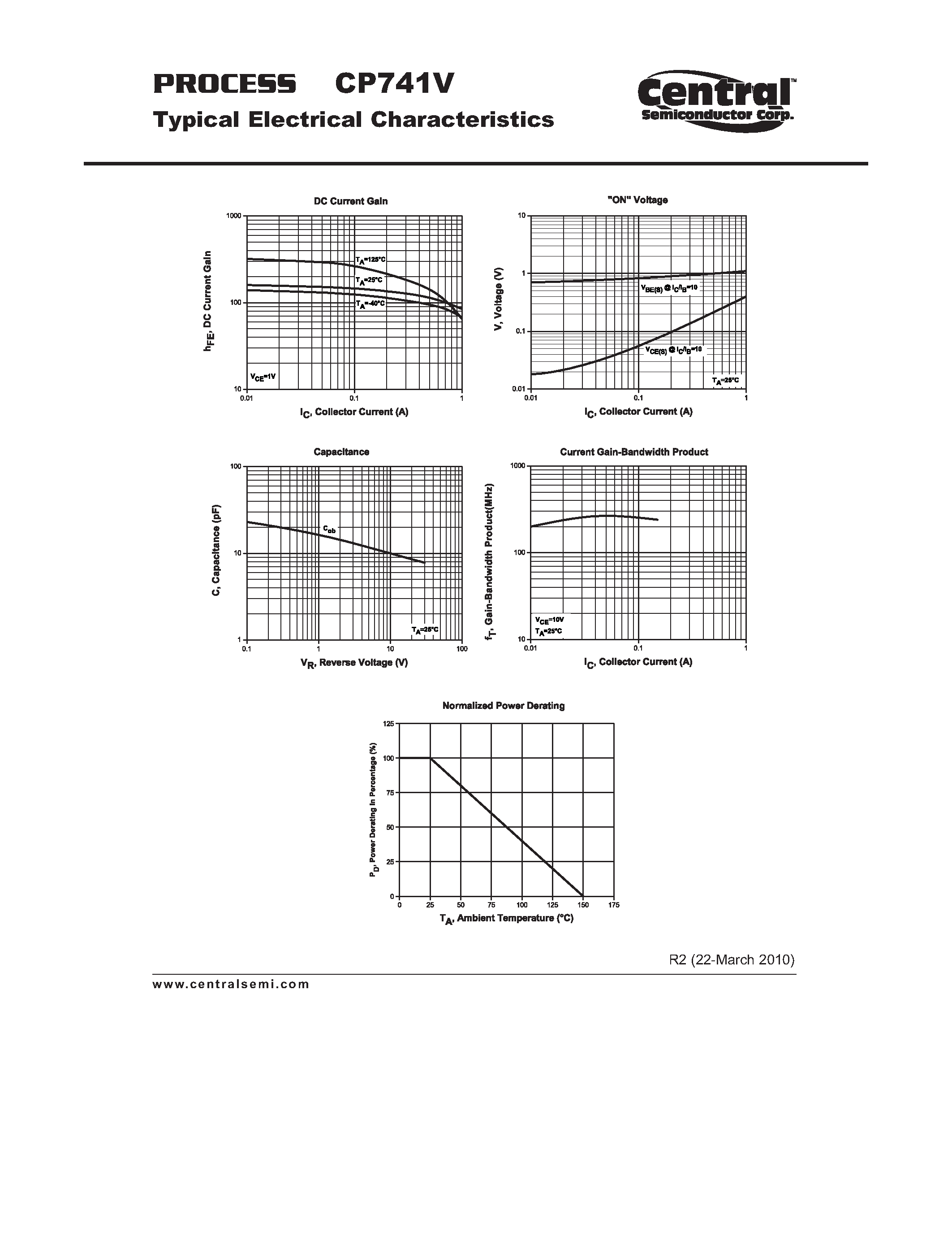 Datasheet CP741V page 2 Datasheet CP741V - Small Signal Transistors PNP - Low VCE(SAT) Transistor Chip page 2