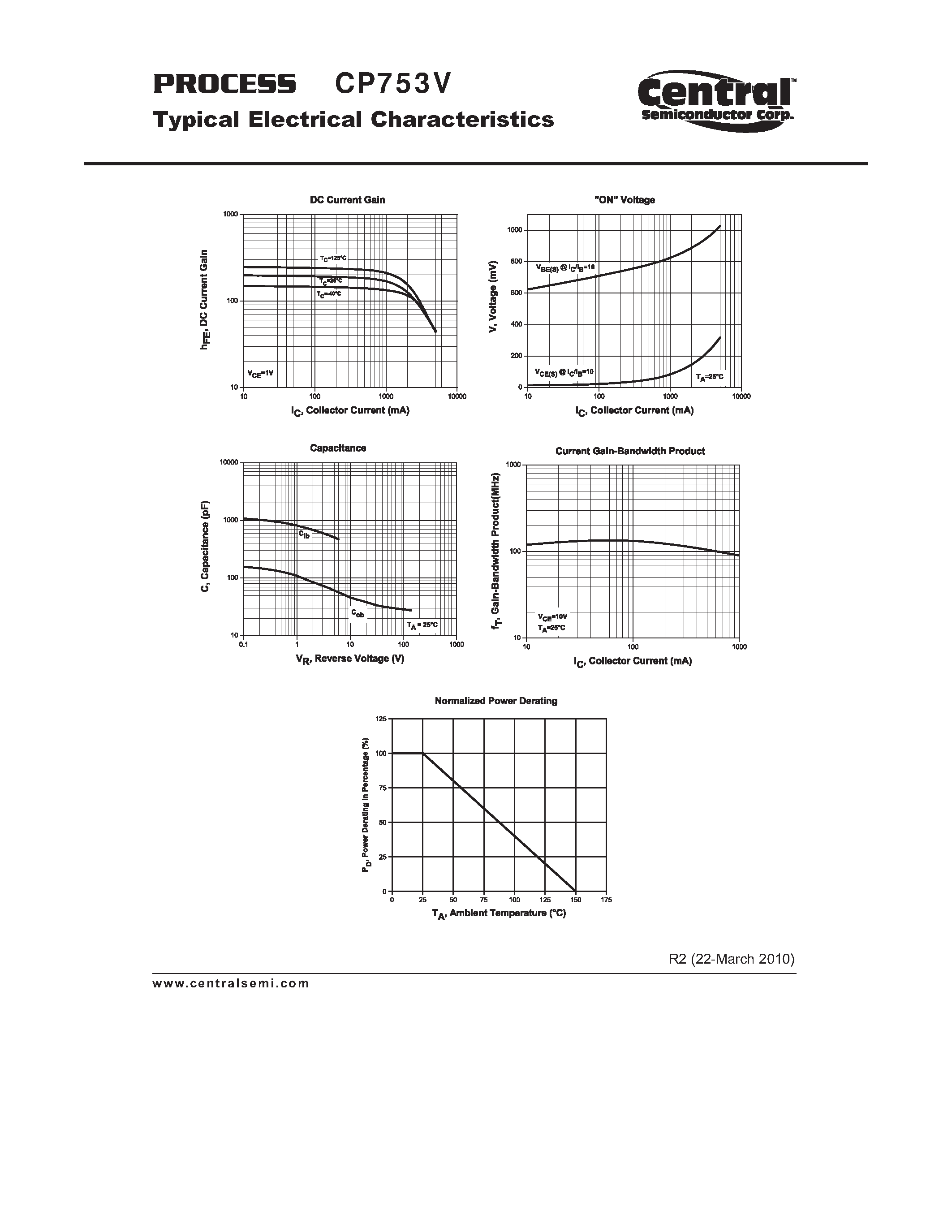 Datasheet CP753V page 2 Datasheet CP753V - Small Signal Transistors PNP - High Current Transistor Chip page 2