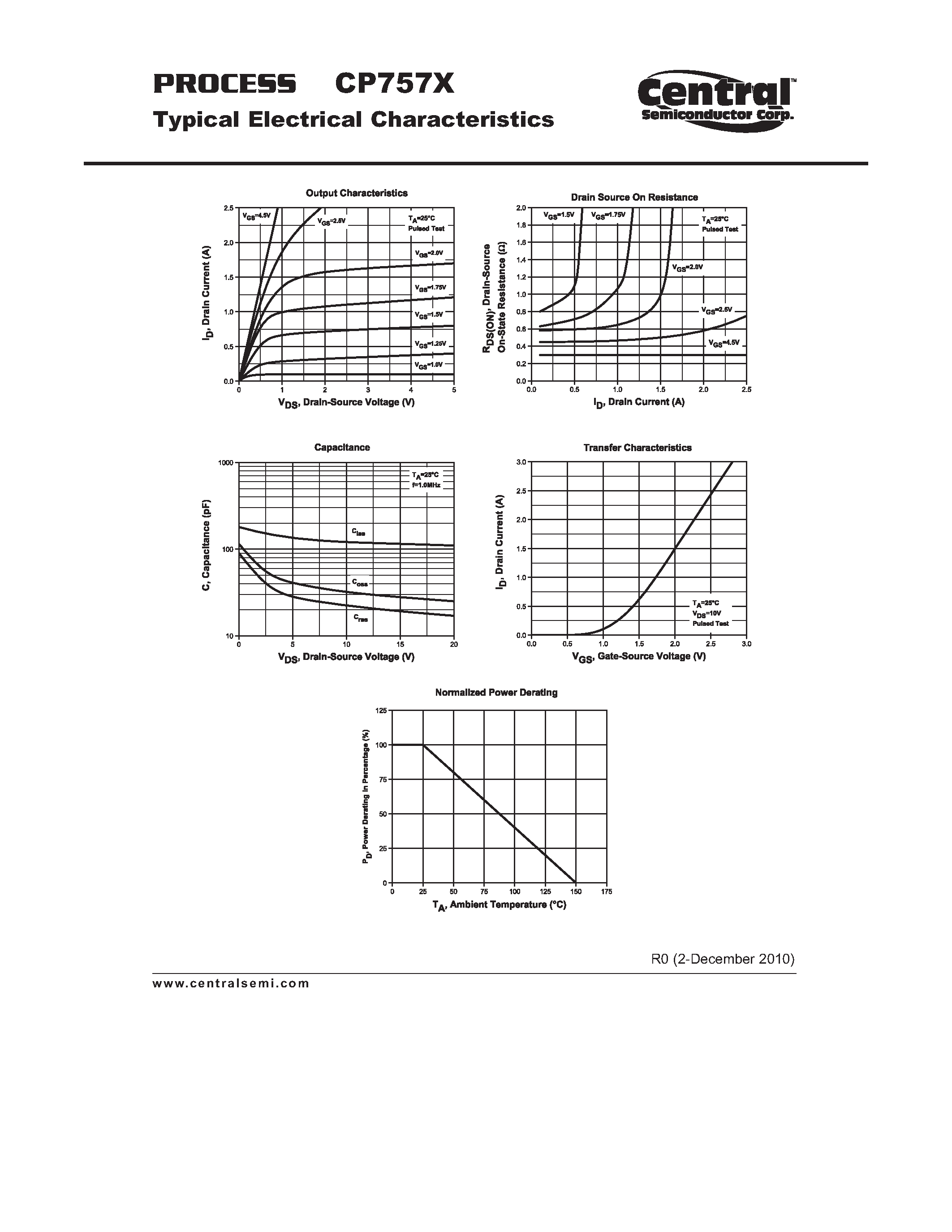 Даташит CP757X - Small Signal MOSFET Transistor P-Channel Enhancement-Mode MOSFET Chip страница 2