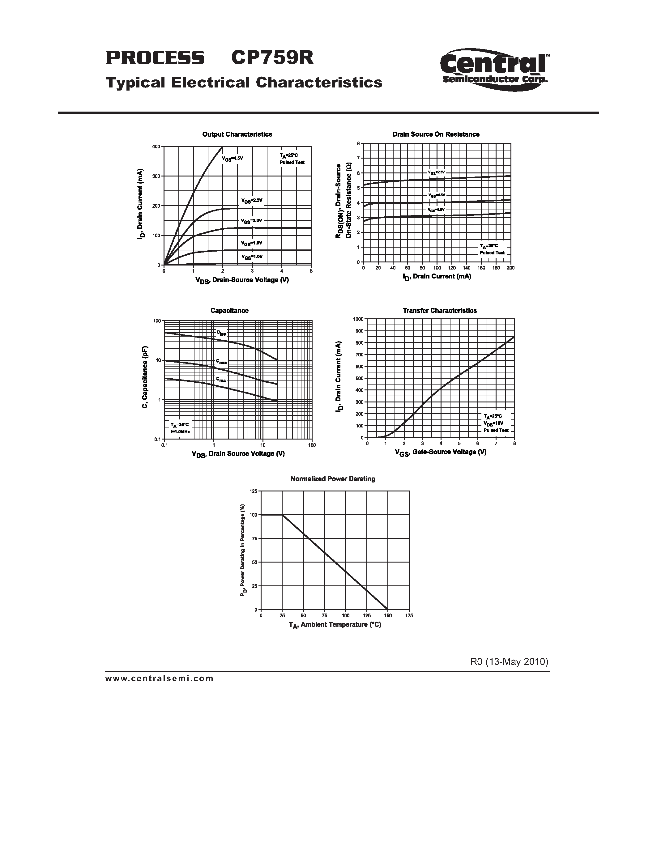 Даташит CP759R - Small Signal MOSFET Transistor P-Channel Enhancement-Mode MOSFET Chip страница 2