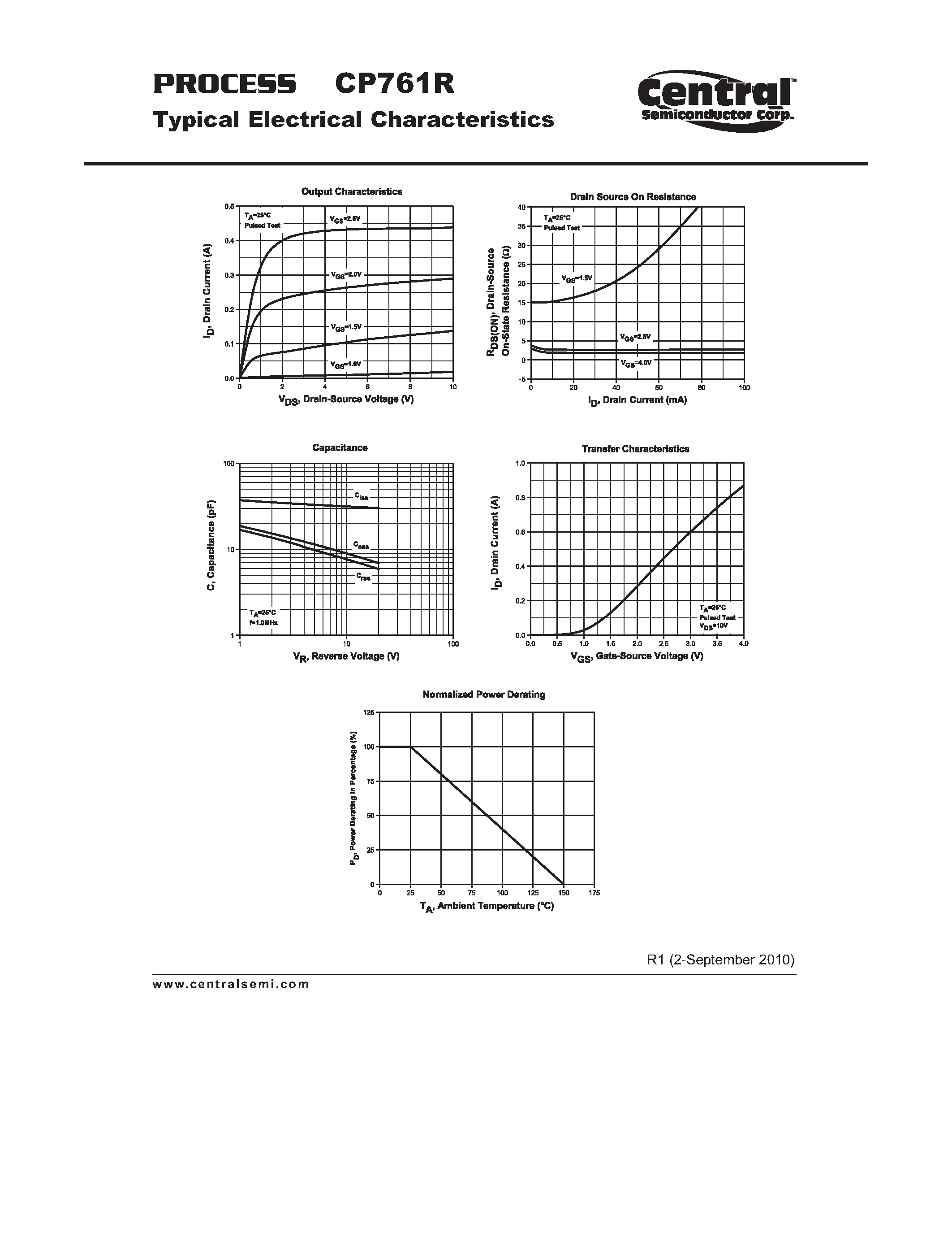 Даташит CP761R - Small Signal MOSFET Transistor P-Channel Enhancement-Mode MOSFET Chip страница 2