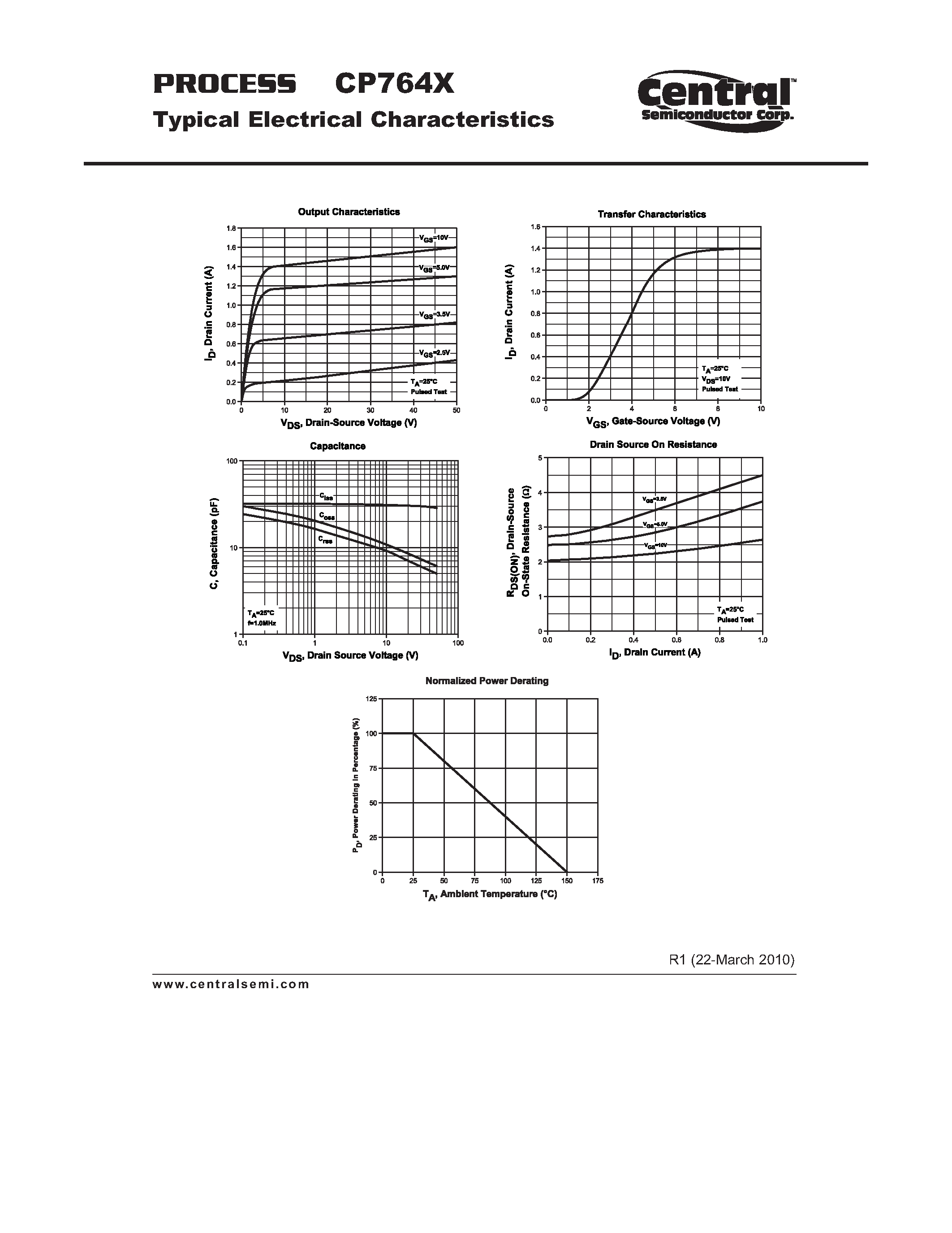 Datasheet CP764X page 2 Datasheet CP764X - Small Signal MOSFET Transistor P-Channel Enhancement-Mode Transistor Chip page 2