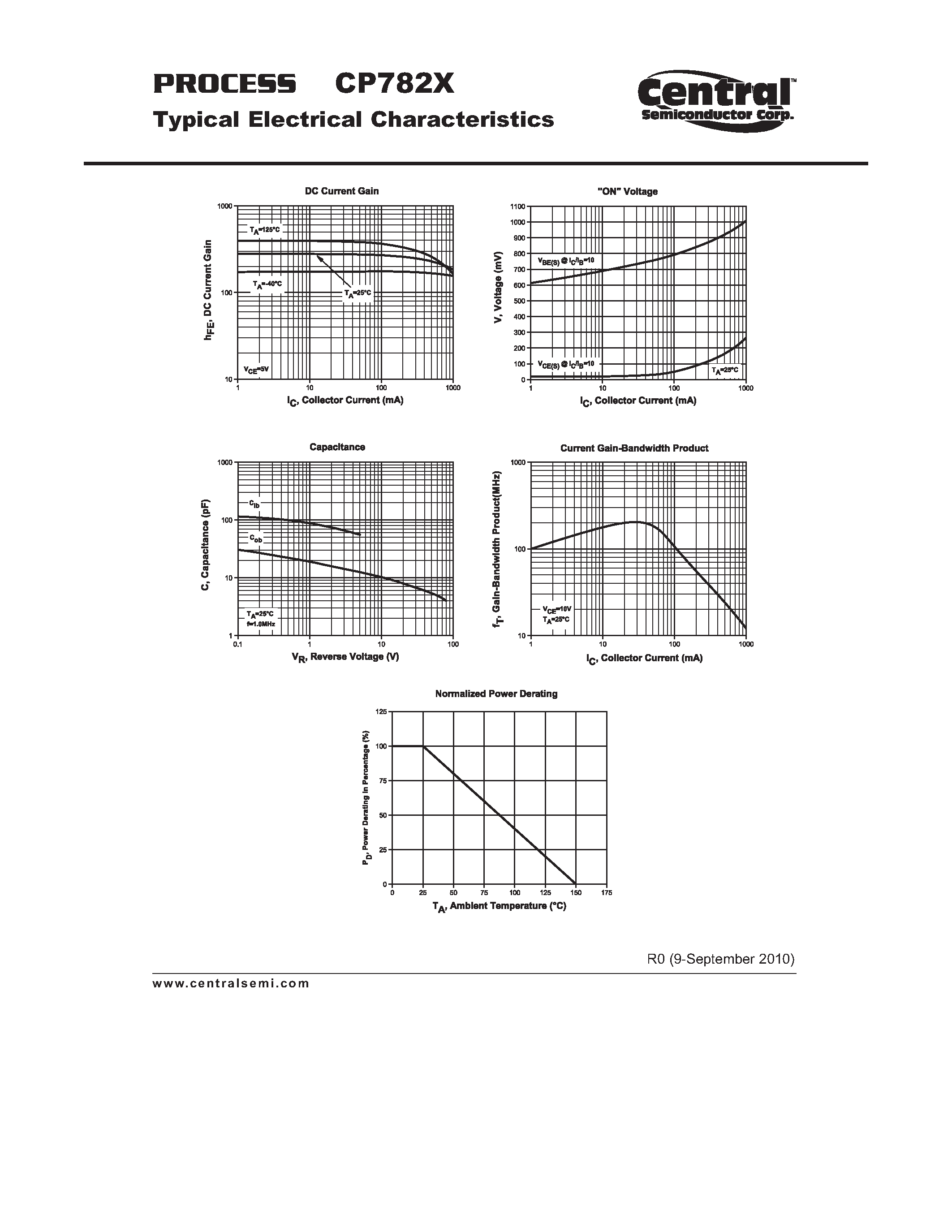 Datasheet CP782X - Small Signal Transistor PNP - Low VCE(SAT) Transistor Chip page 2