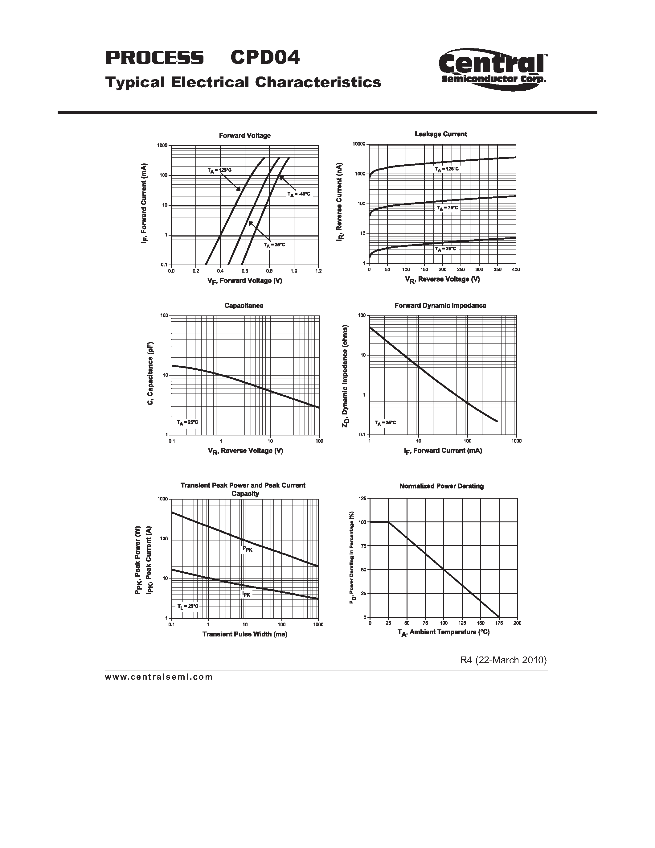 Datasheet CPD04 - General Purpose Rectifier 500mA Glass Passivated Rectifier Chip page 2