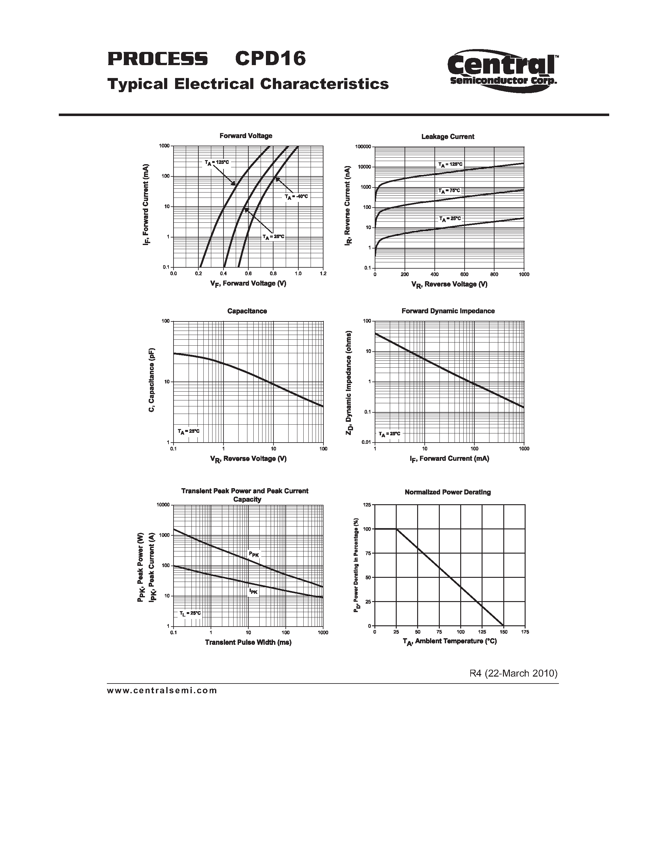 Datasheet CPD16 - Ultra Fast Rectifier 1 Amp Glass Passivated Rectifier Chip page 2