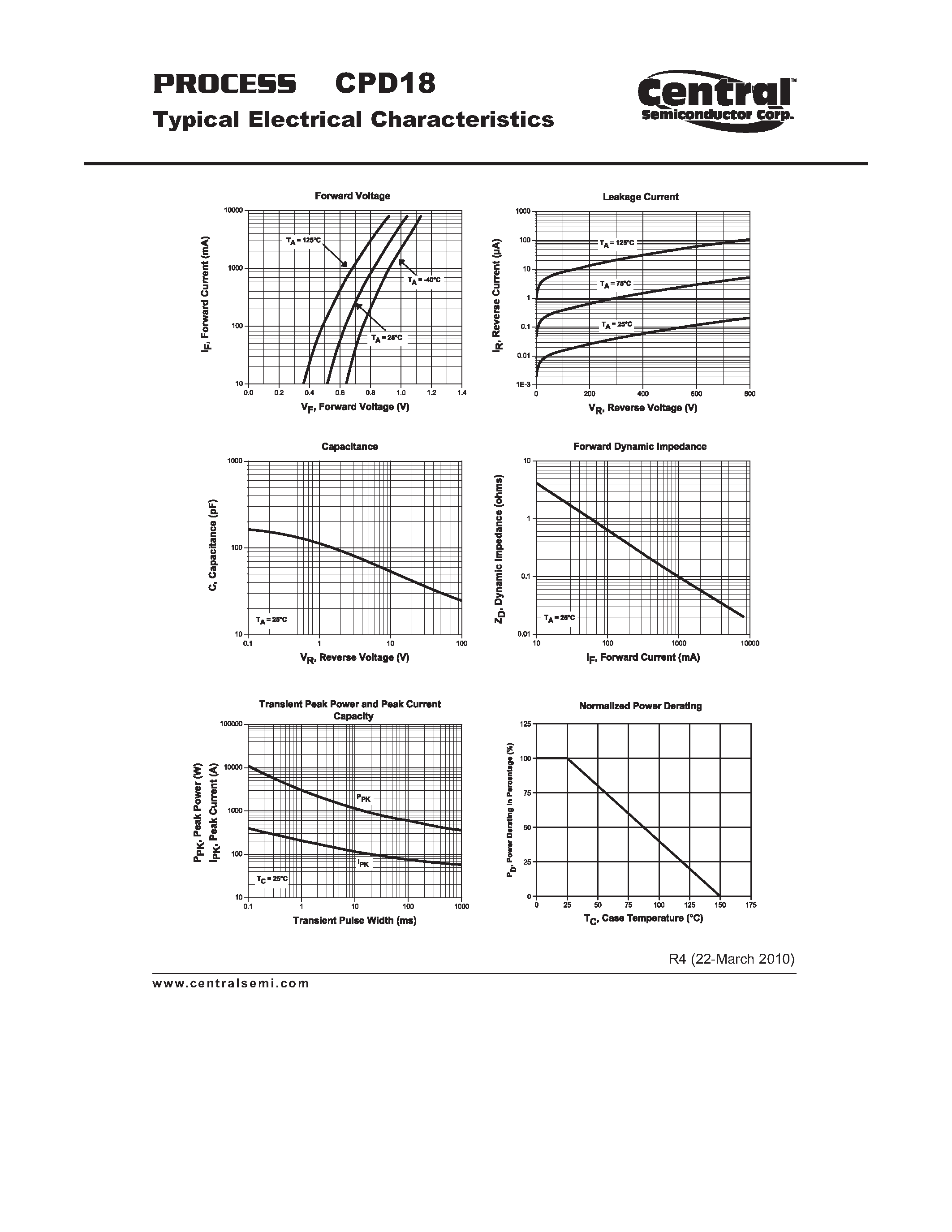 Datasheet CPD18 - Ultra Fast Rectifier 8 Amp Glass Passivated Rectifier Chip page 2
