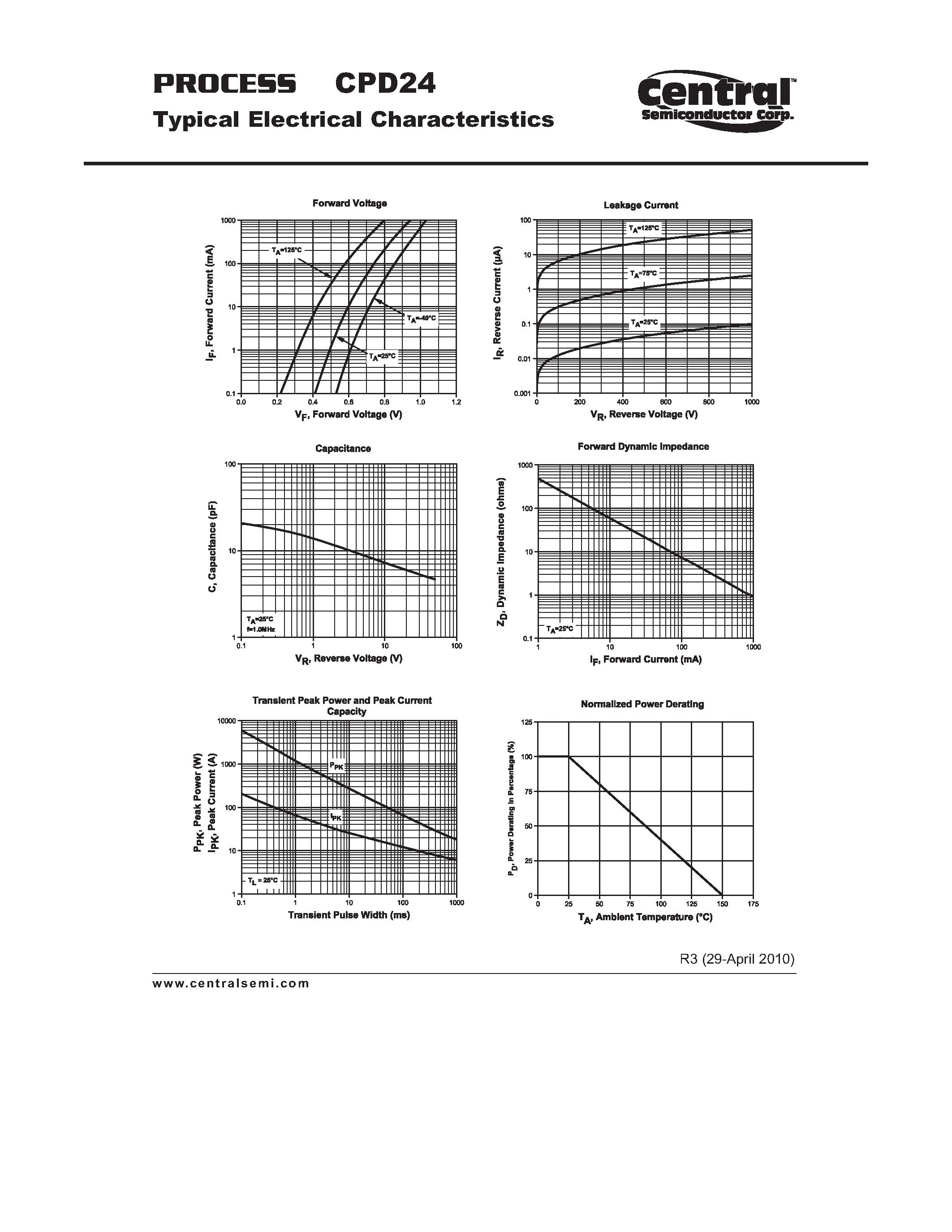 Datasheet CPD24 - Fast Recovery Rectifier 1 Amp Glass Passivated Rectifi er Chip page 2