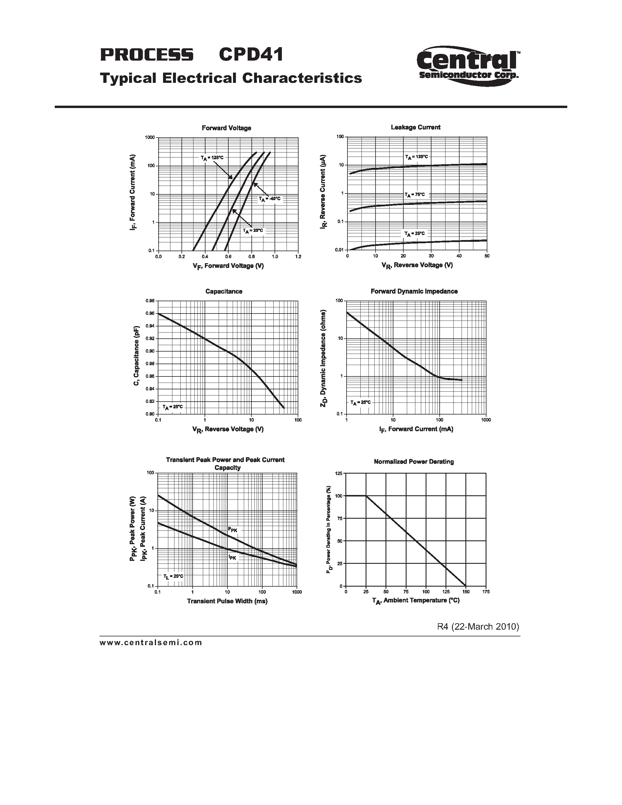 Datasheet CPD41 - Switching Diode High Current Switching Diode Chip page 2