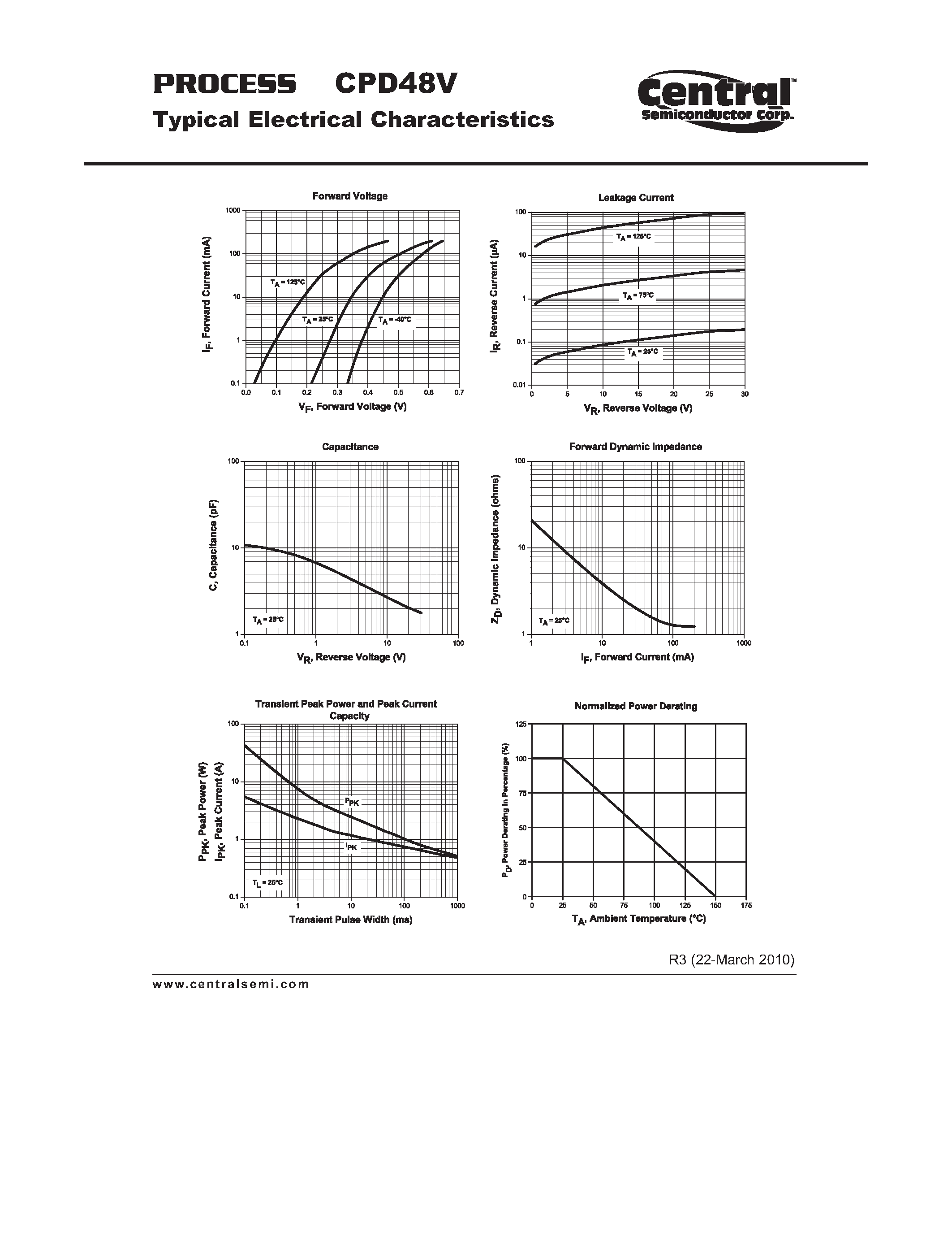 Datasheet CPD48V - Schottky Diode High Current Schottky Diode Chip page 2