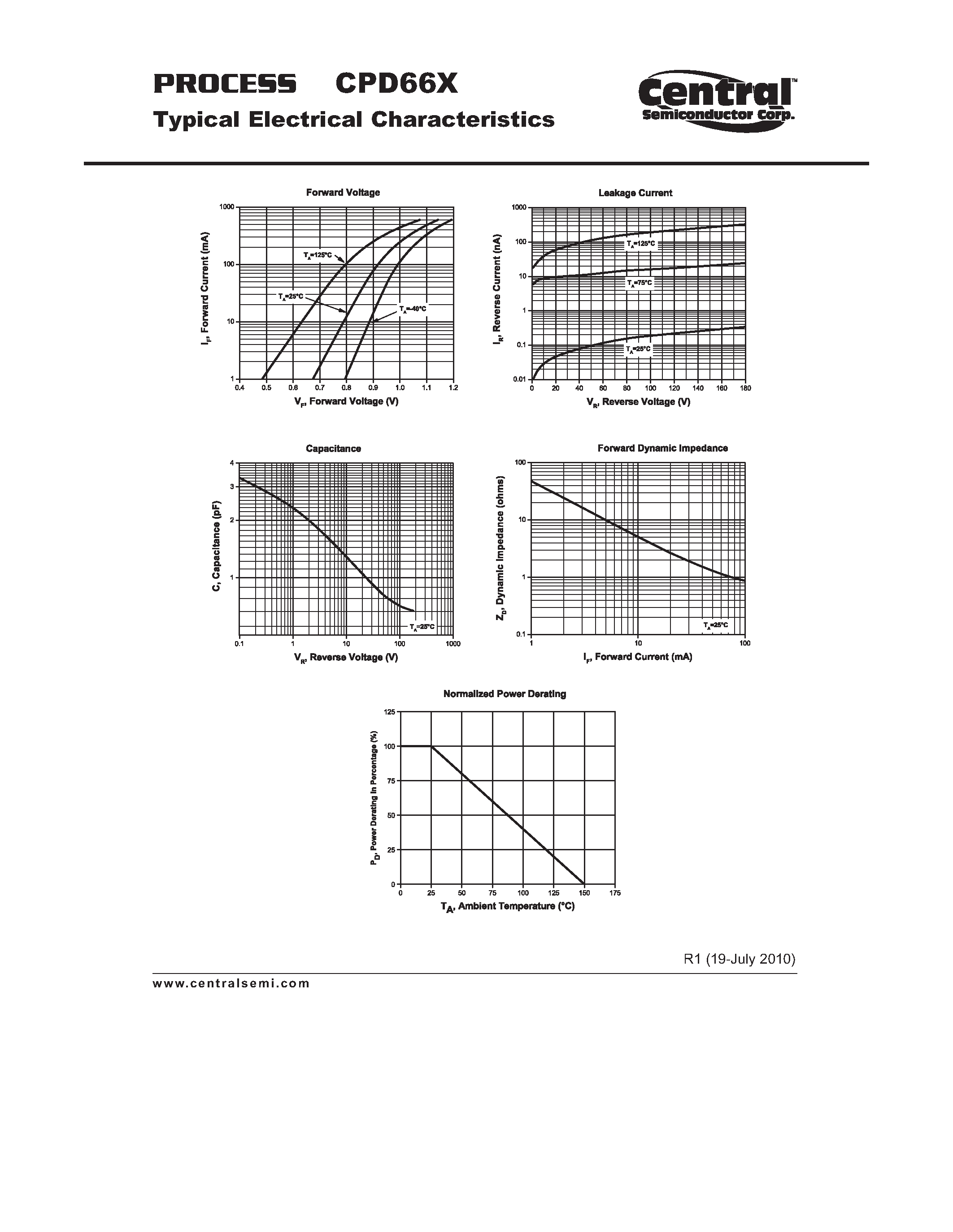 Datasheet CPD66X - Low Leakage Diode Low Leakage Diode Chip page 2