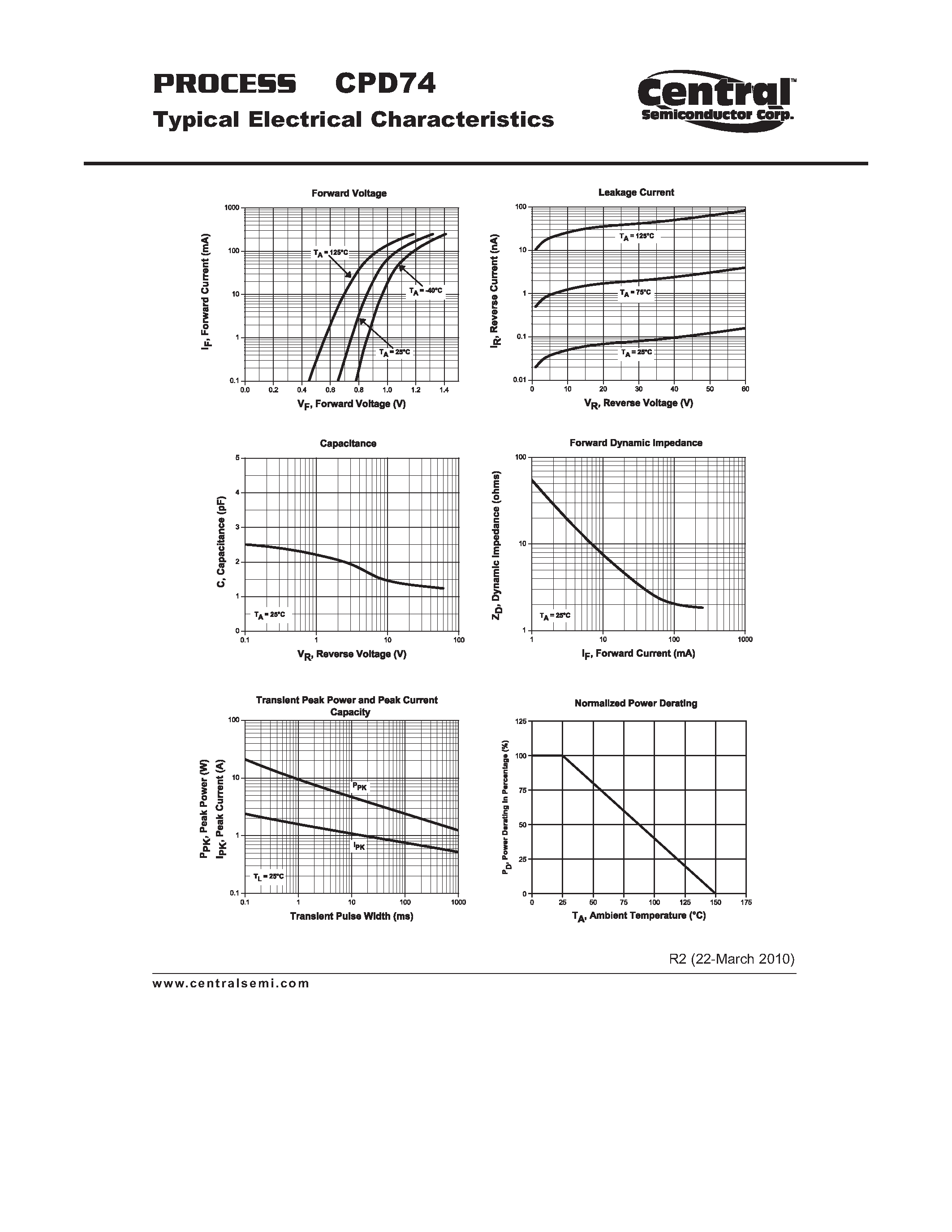 Datasheet CPD74 - Switching Diode Monolithic Isolated Quad Switching Diode Chip page 2