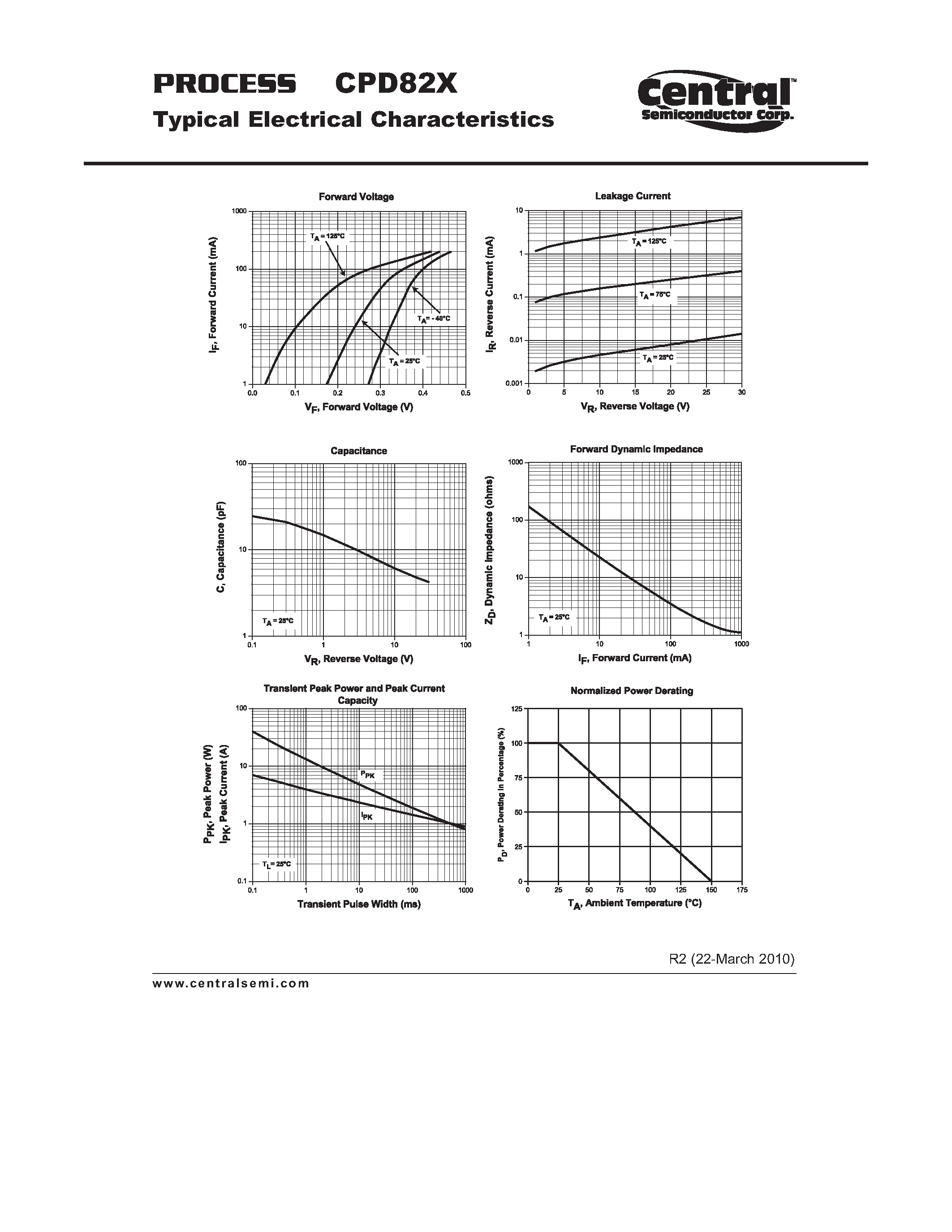 Datasheet CPD82X - Schottky Diode High Current Low VF Schottky Diode Chip page 2