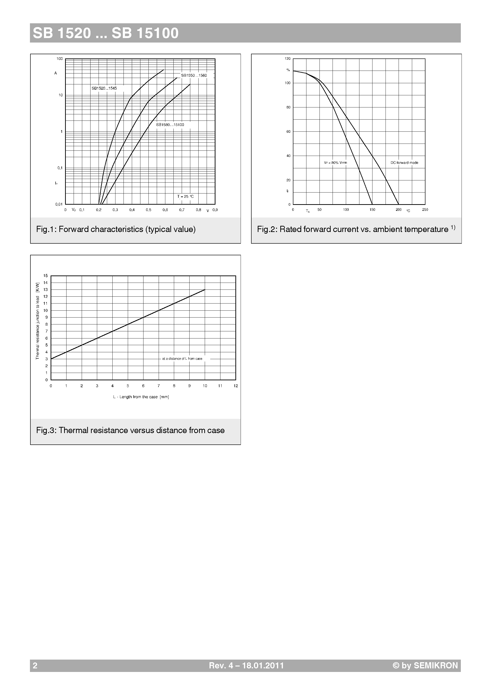 Даташит на микросхему SB15100 страница 2 Даташит SB15100 - (SB1520 - SB15100) Schottky barrier rectifier diodes страница 2