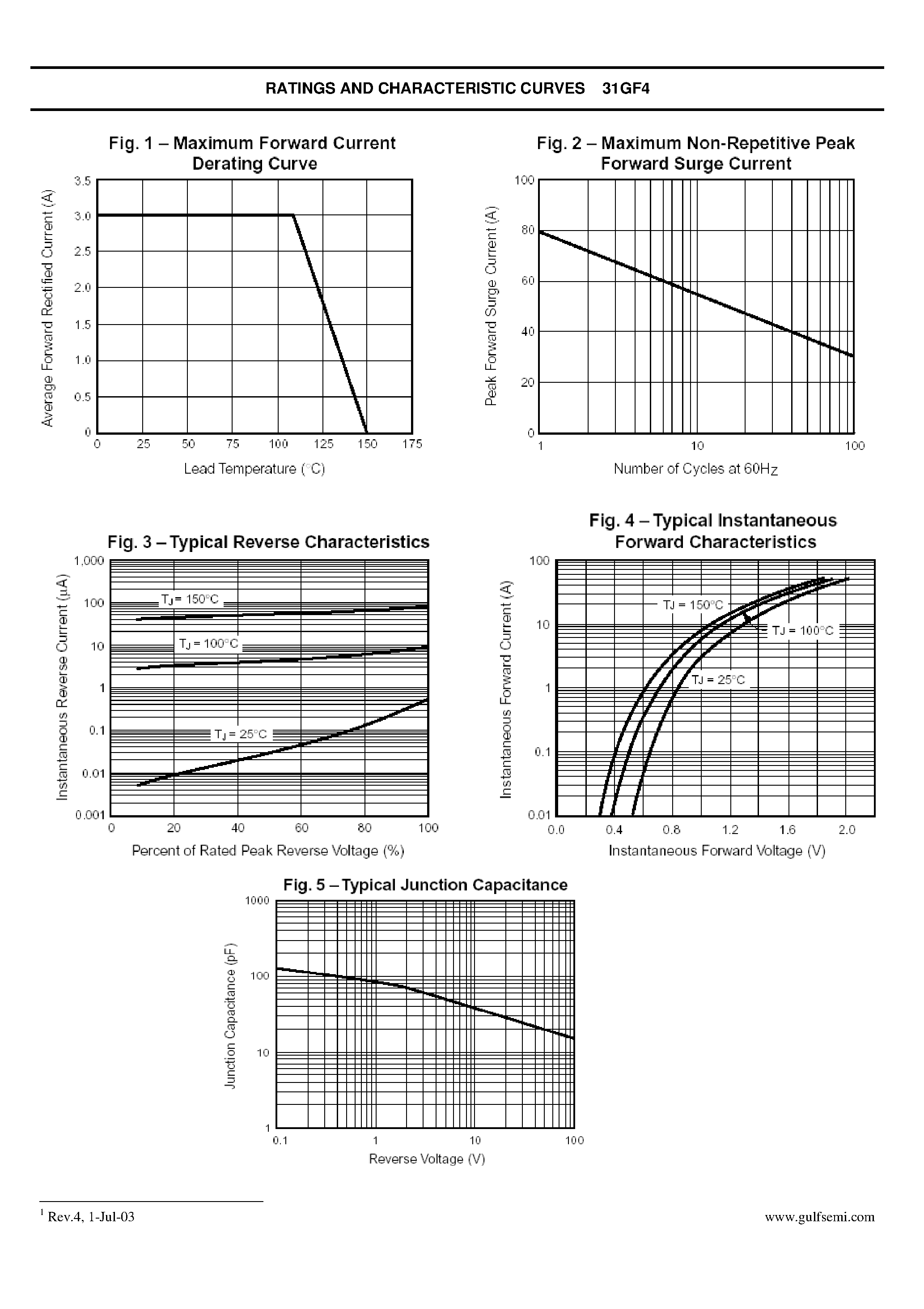 Datasheet 31GF4 page 2 Datasheet 31GF4 - ULTRAFAST EFFICIENT GLASS PASSIVATED RECTIFIER page 2