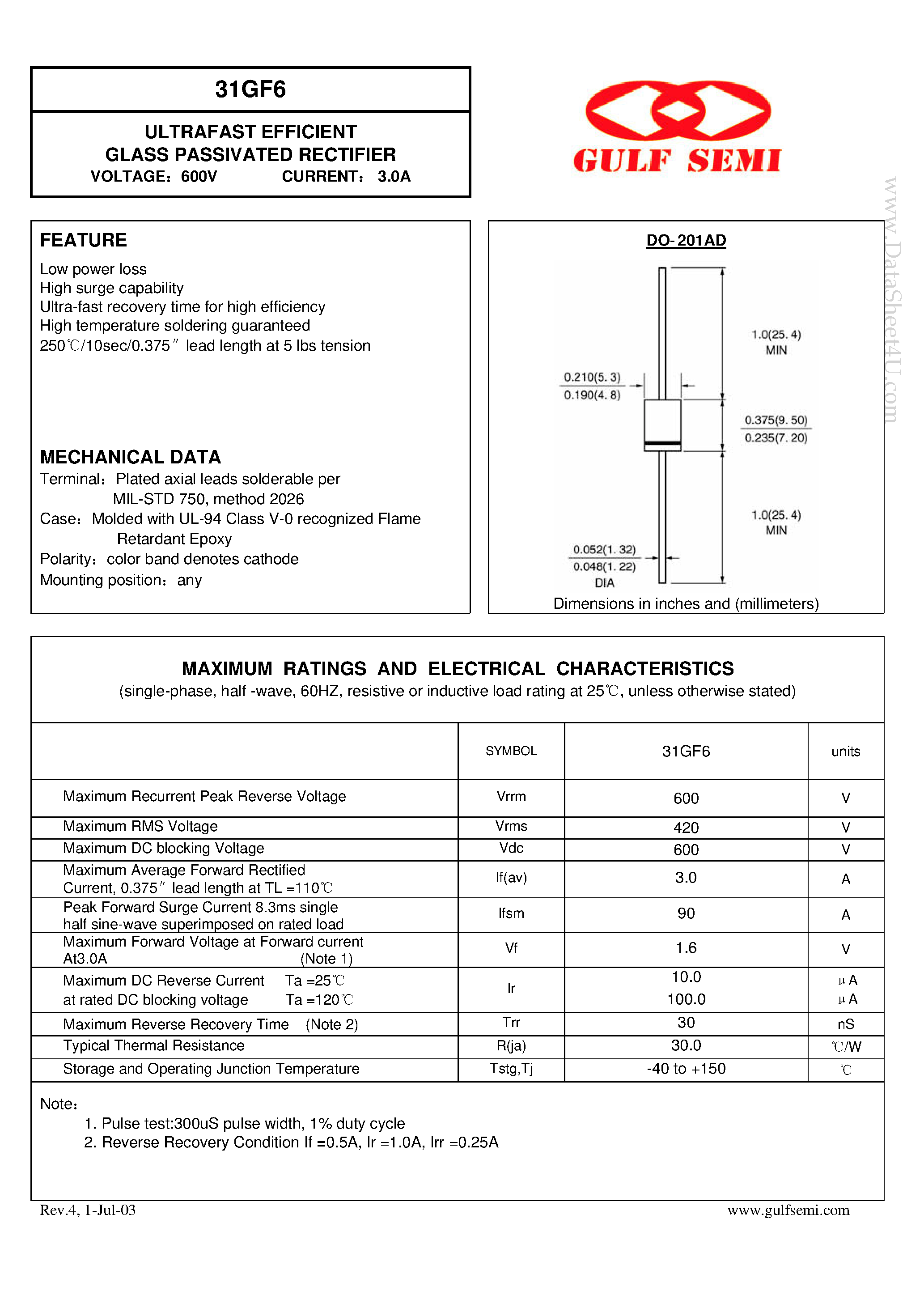 Datasheet 31GF6 - ULTRAFAST EFFICIENT GLASS PASSIVATED RECTIFIER page 1