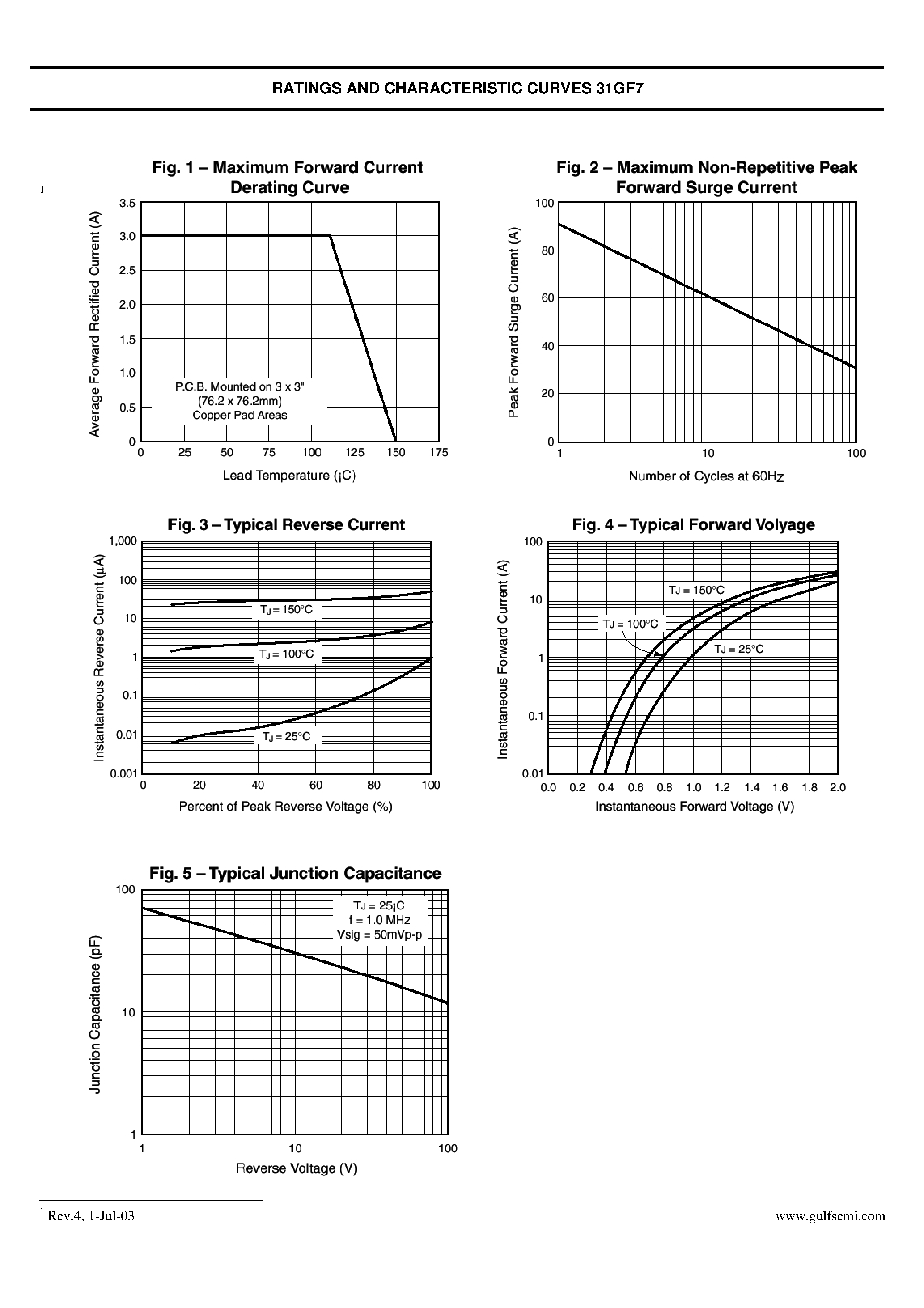 Datasheet 31GF7 page 2 Datasheet 31GF7 - ULTRAFAST EFFICIENT GLASS PASSIVATED RECTIFIER page 2