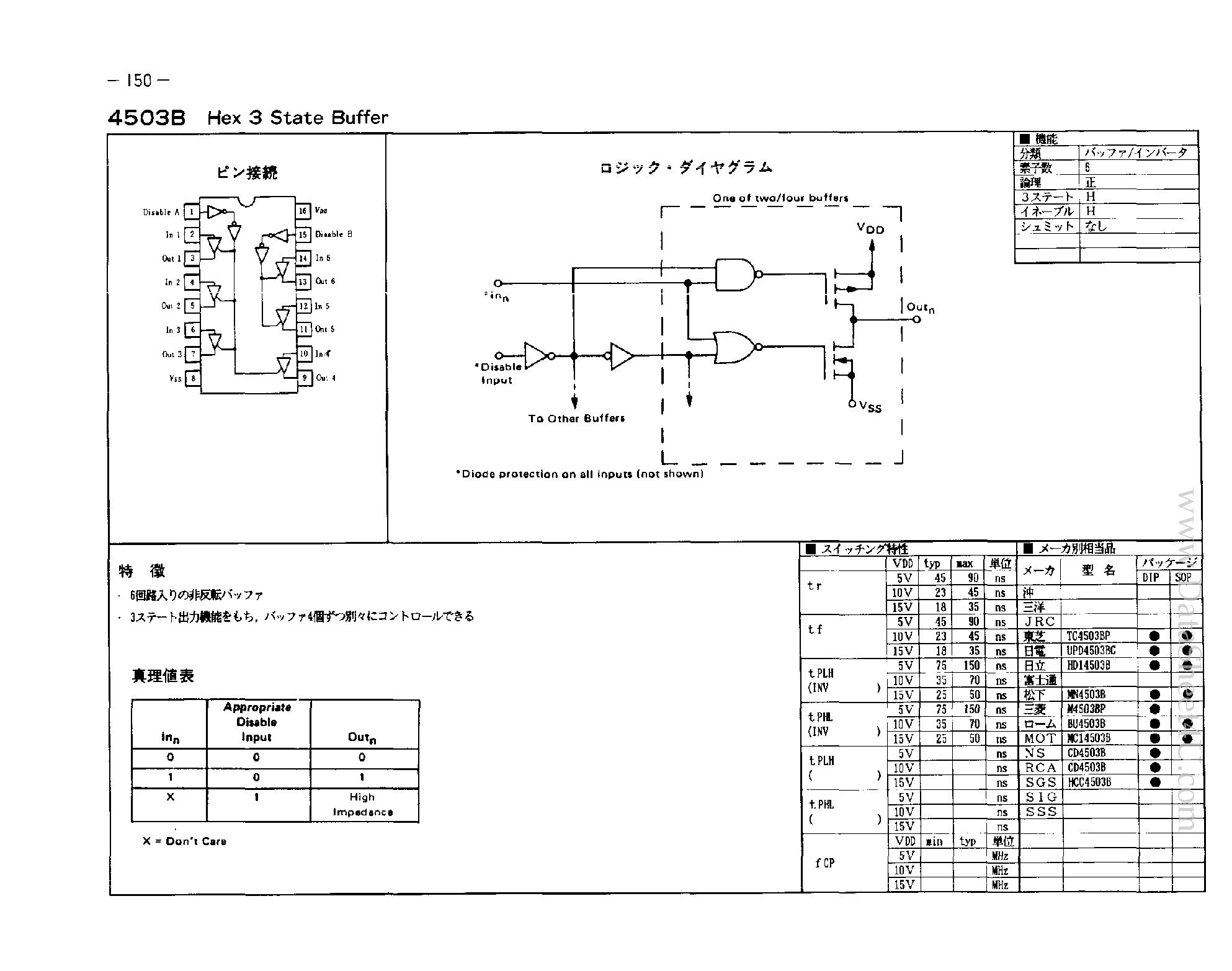 Даташит на микросхему D4503B страница 1 Даташит D4503B - Hex 2 State Buffer страница 1
