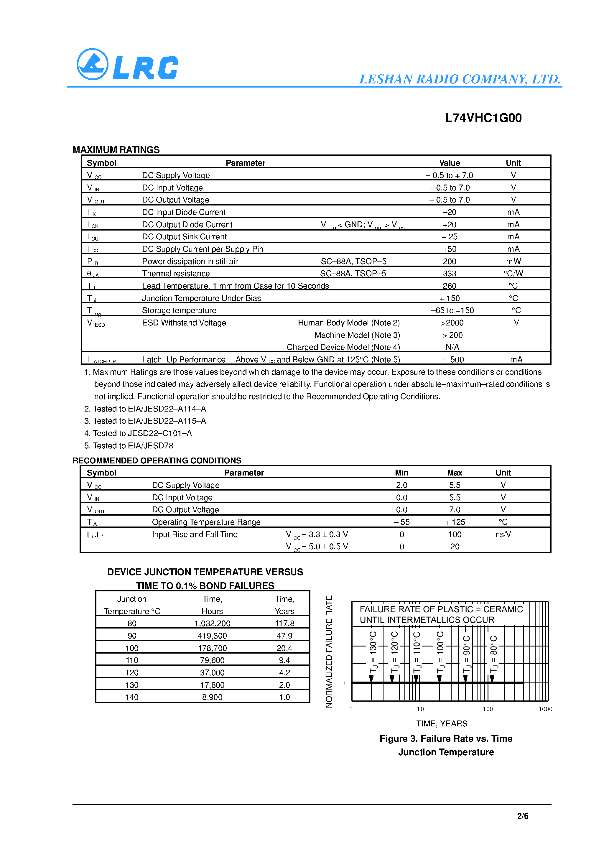 Datasheet L74VHC1G01 page 2 Datasheet L74VHC1G01 - 2-Input NAND Gate page 2