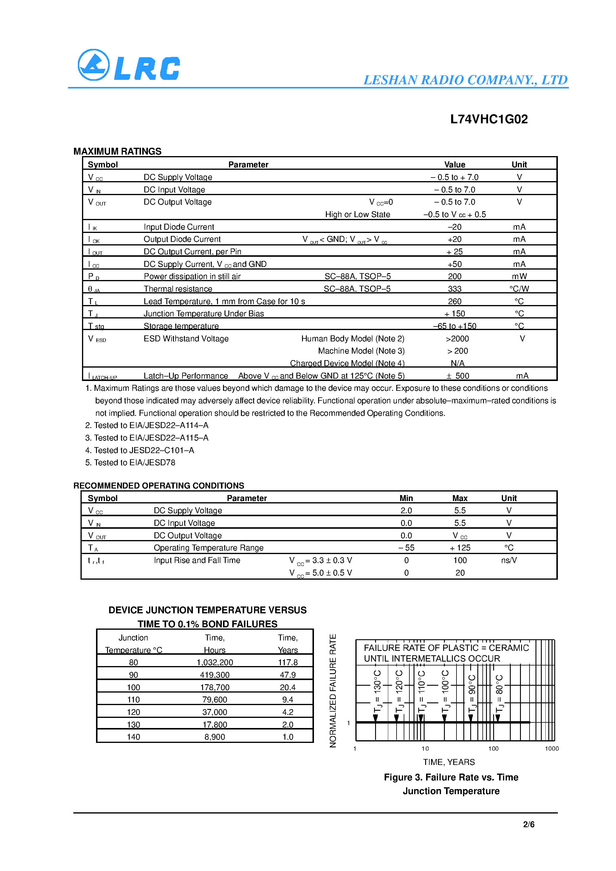 Datasheet L74VHC1G02 - 2-Input NOR Gate page 2