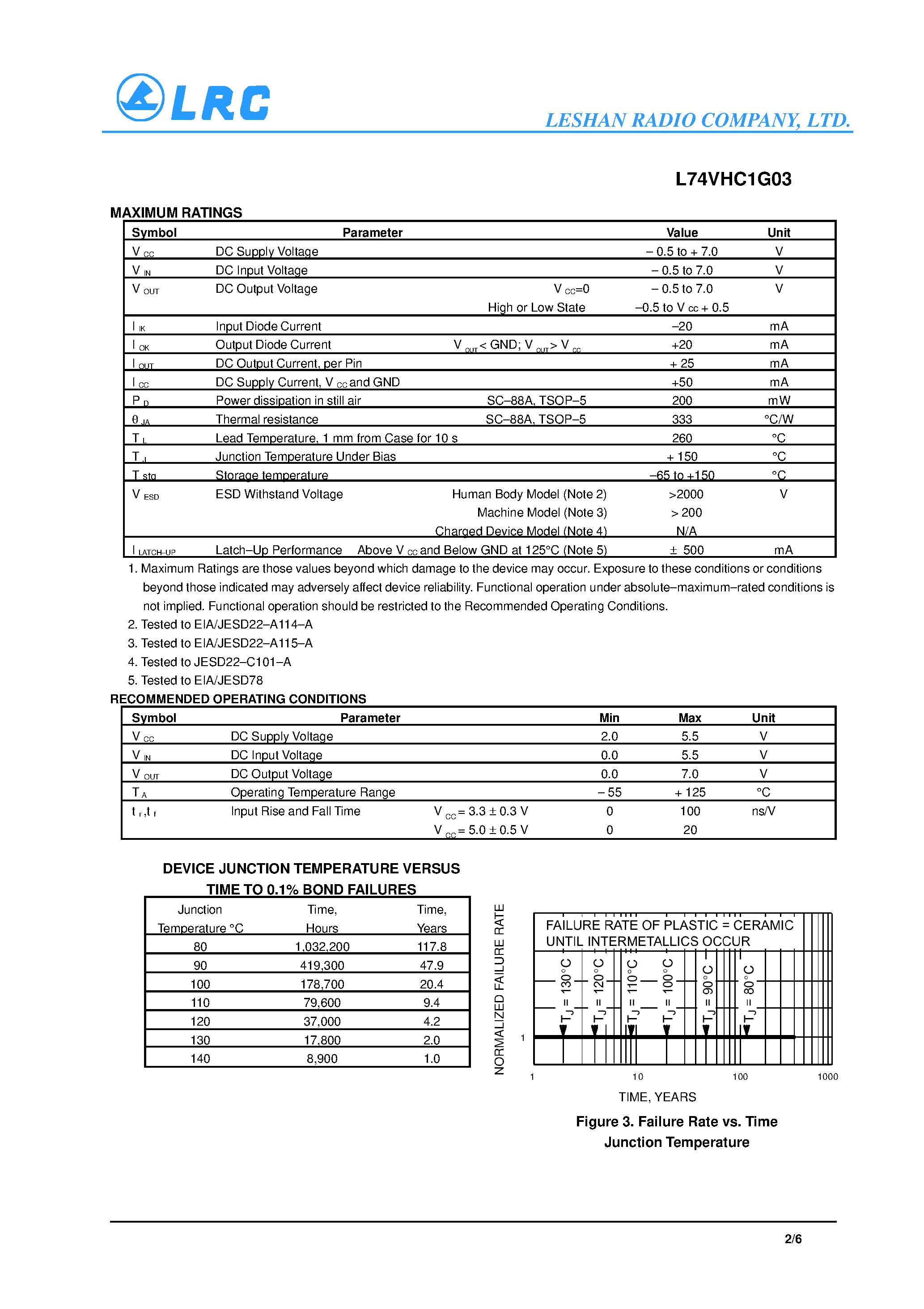 Datasheet L74VHC1G03 - 2-Input NAND Gate page 2