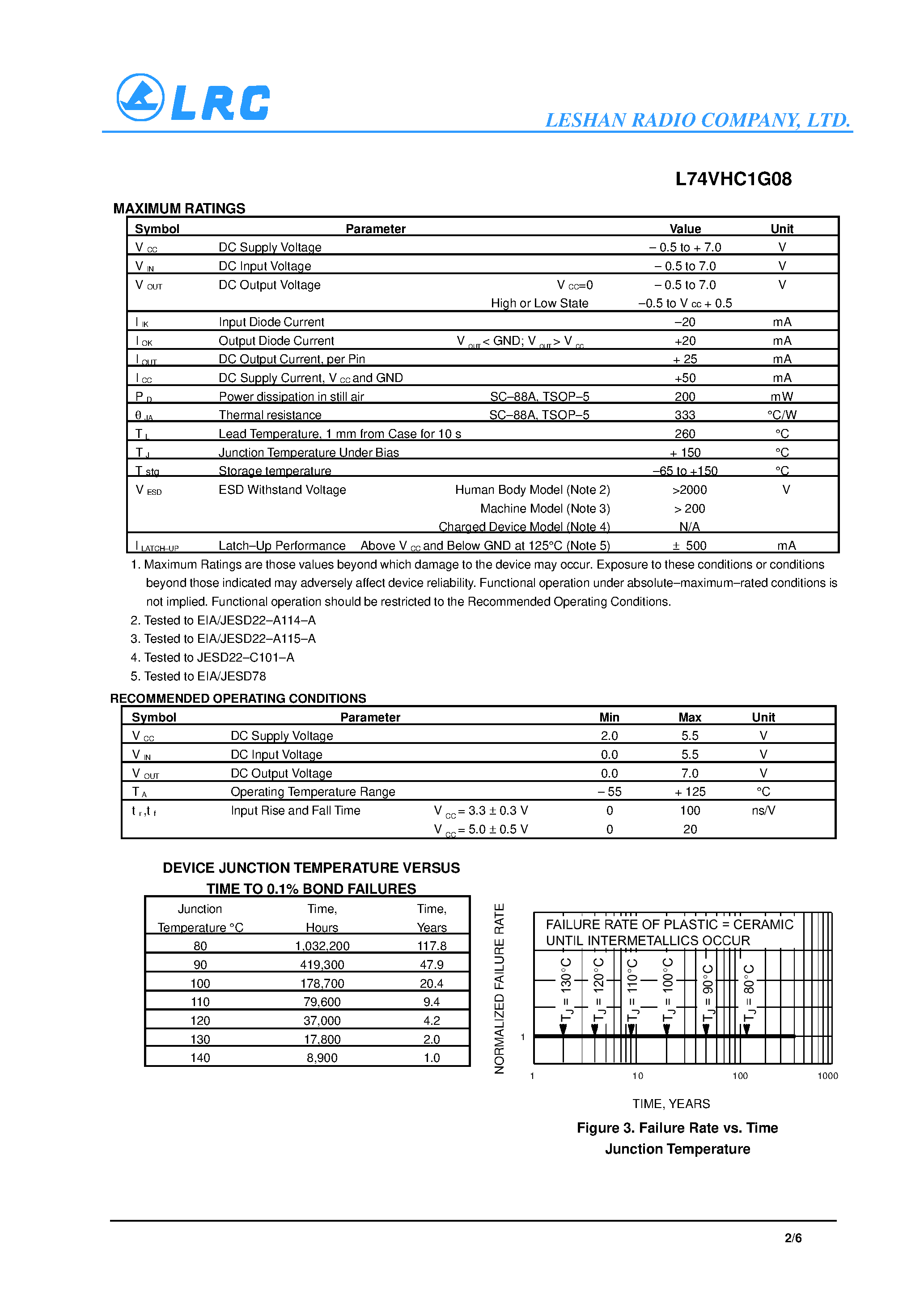 Datasheet L74VHC1G08 page 2 Datasheet L74VHC1G08 - 2-Input AND Gate page 2