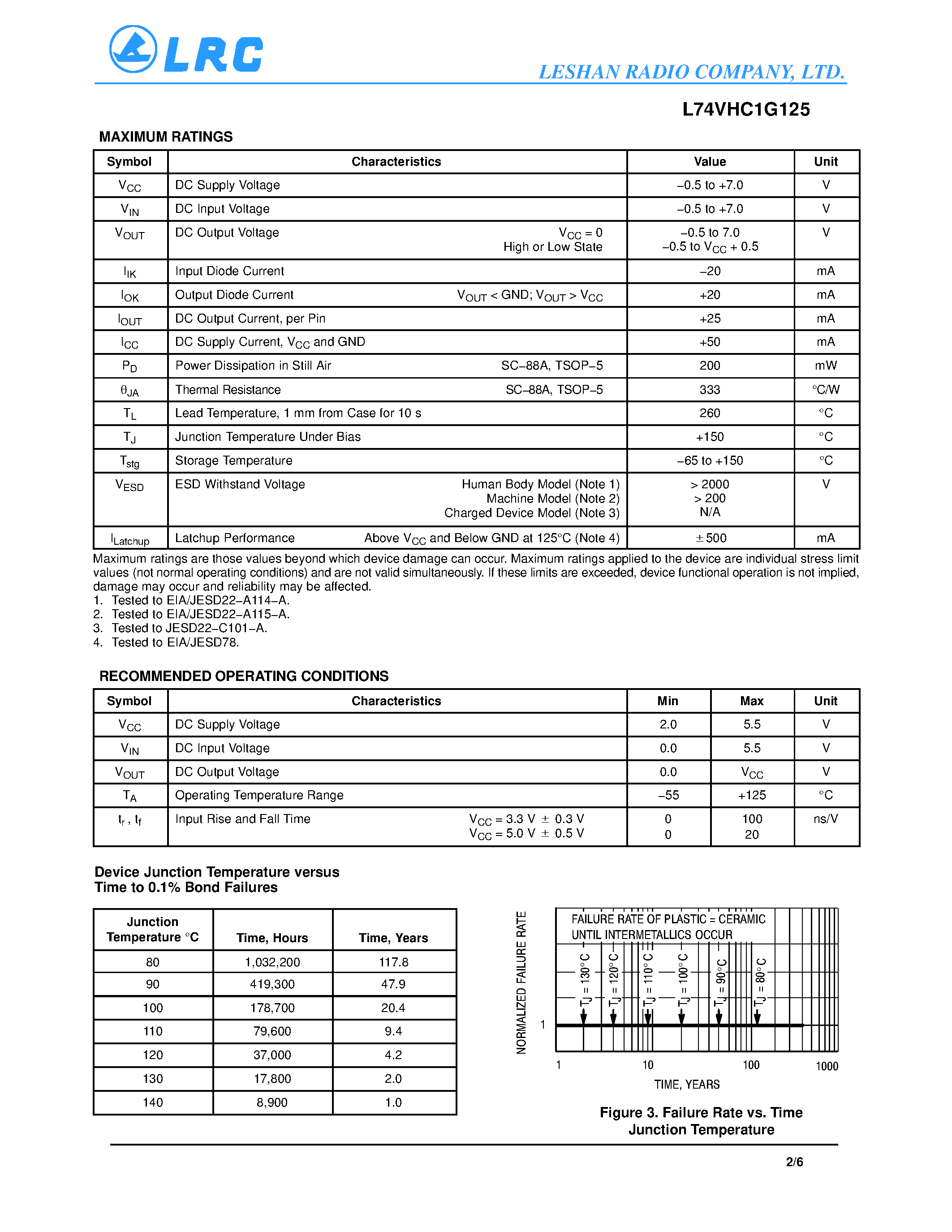 Datasheet L74VHC1G125 - Noninverting 3-State Buffer page 2