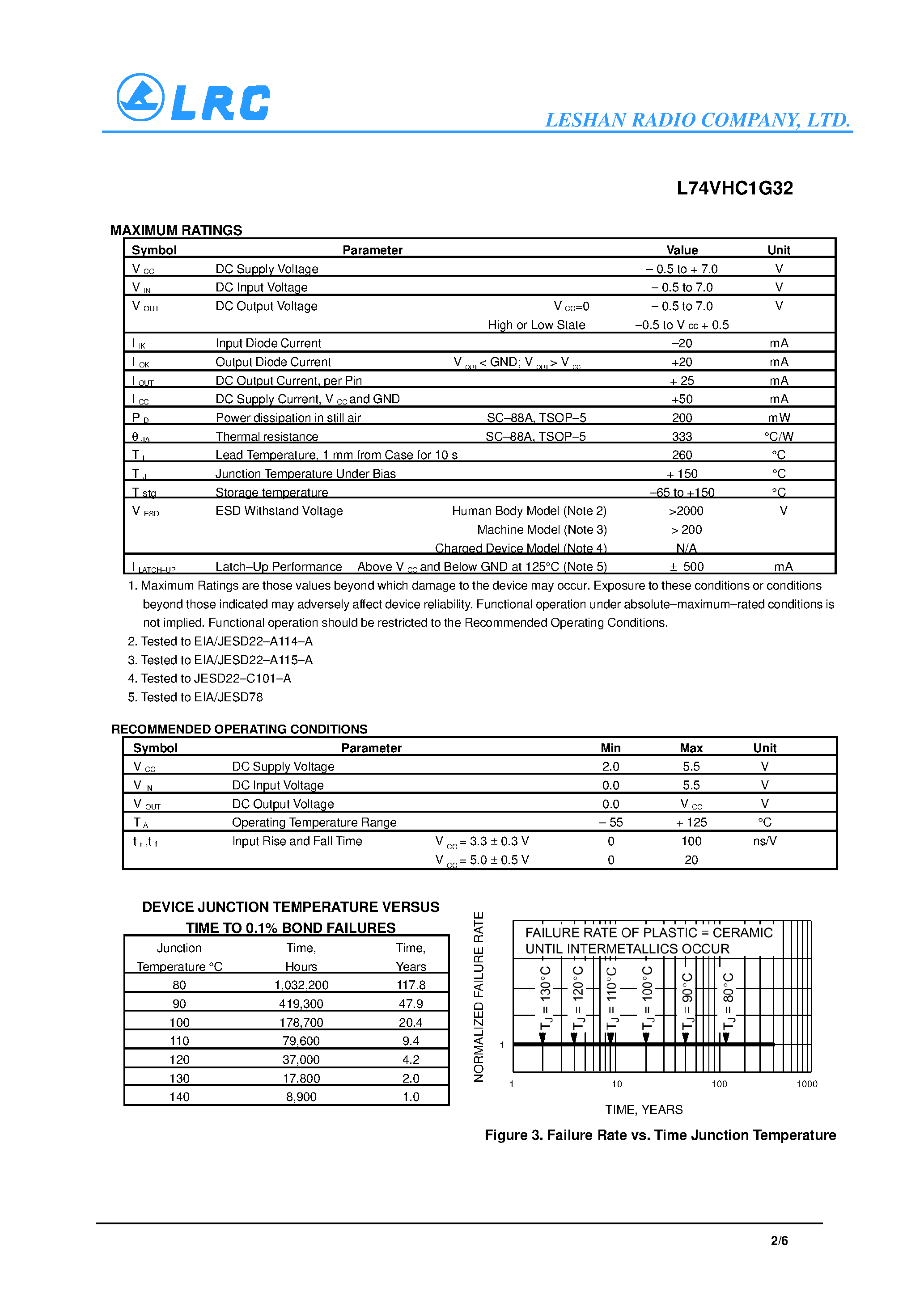 Datasheet L74VHC1G32 - 2-Input OR Gate page 2