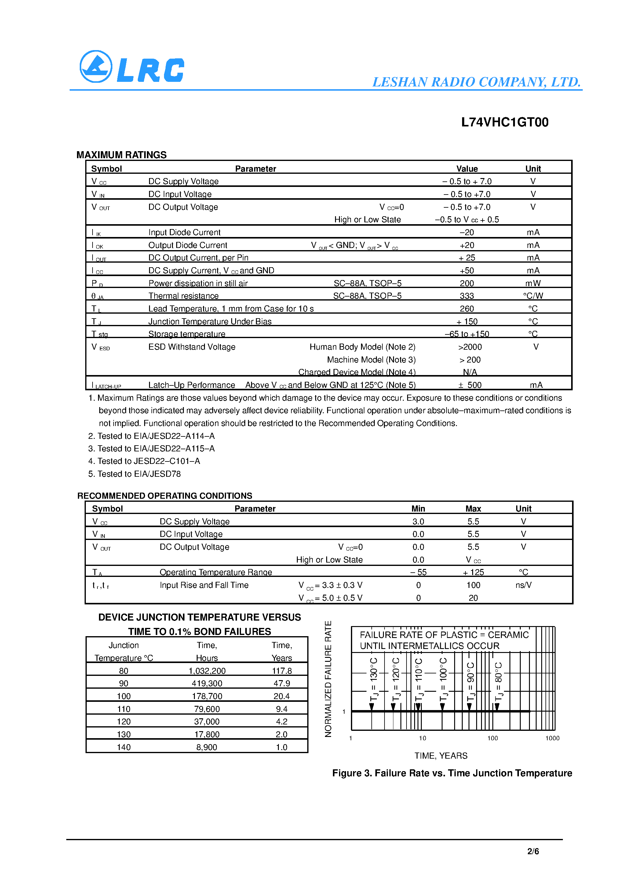 Datasheet L74VHC1GT00 page 2 Datasheet L74VHC1GT00 - 2-Input NAND Gate / CMOS Logic Level Shifter page 2