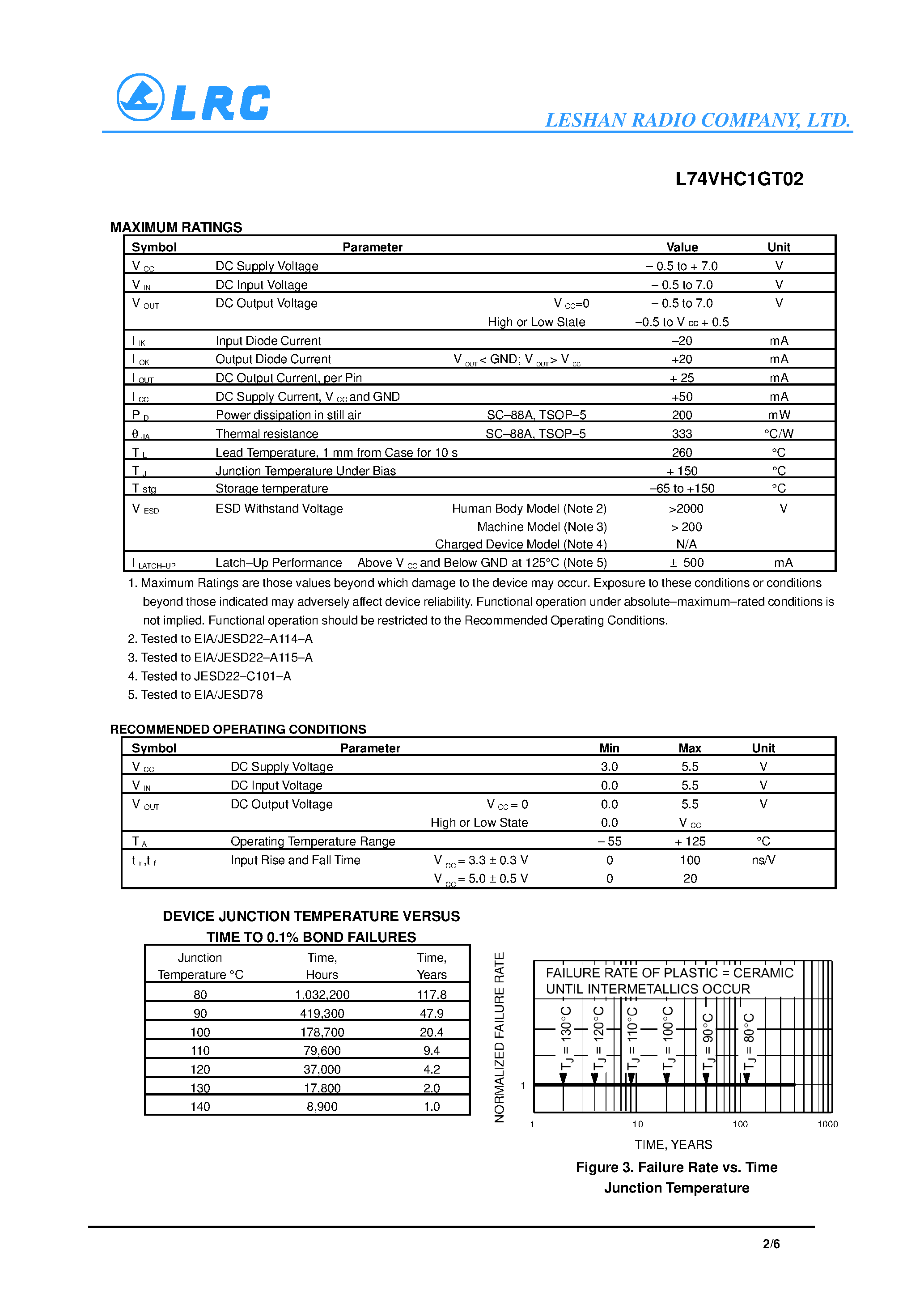 Datasheet L74VHC1GT02 - 2-Input NOR Gate / CMOS Logic Level Shifter page 2