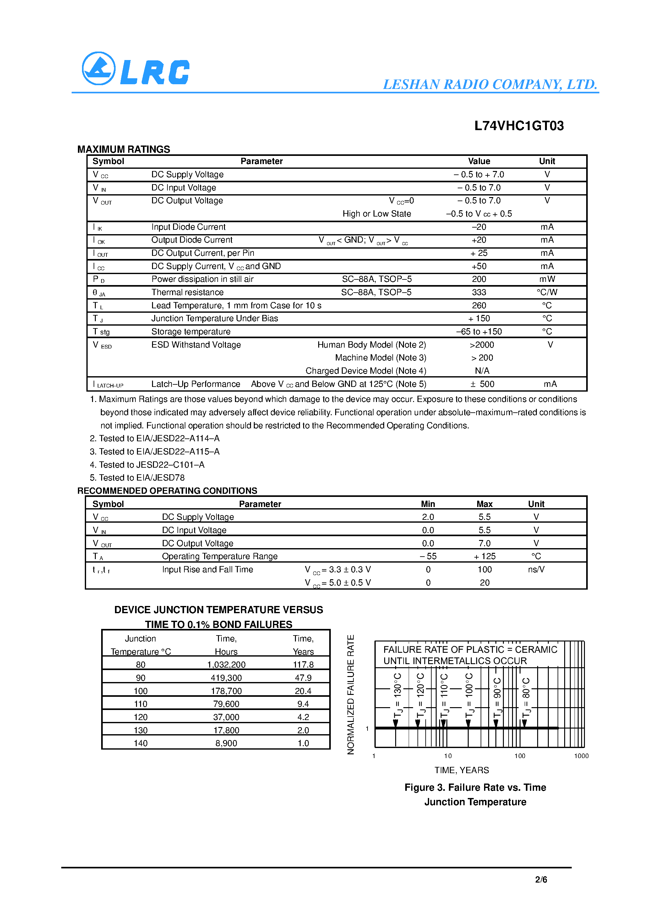 Datasheet L74VHC1GT03 page 2 Datasheet L74VHC1GT03 - 2-Input NOR Gate with Open Drain Output page 2