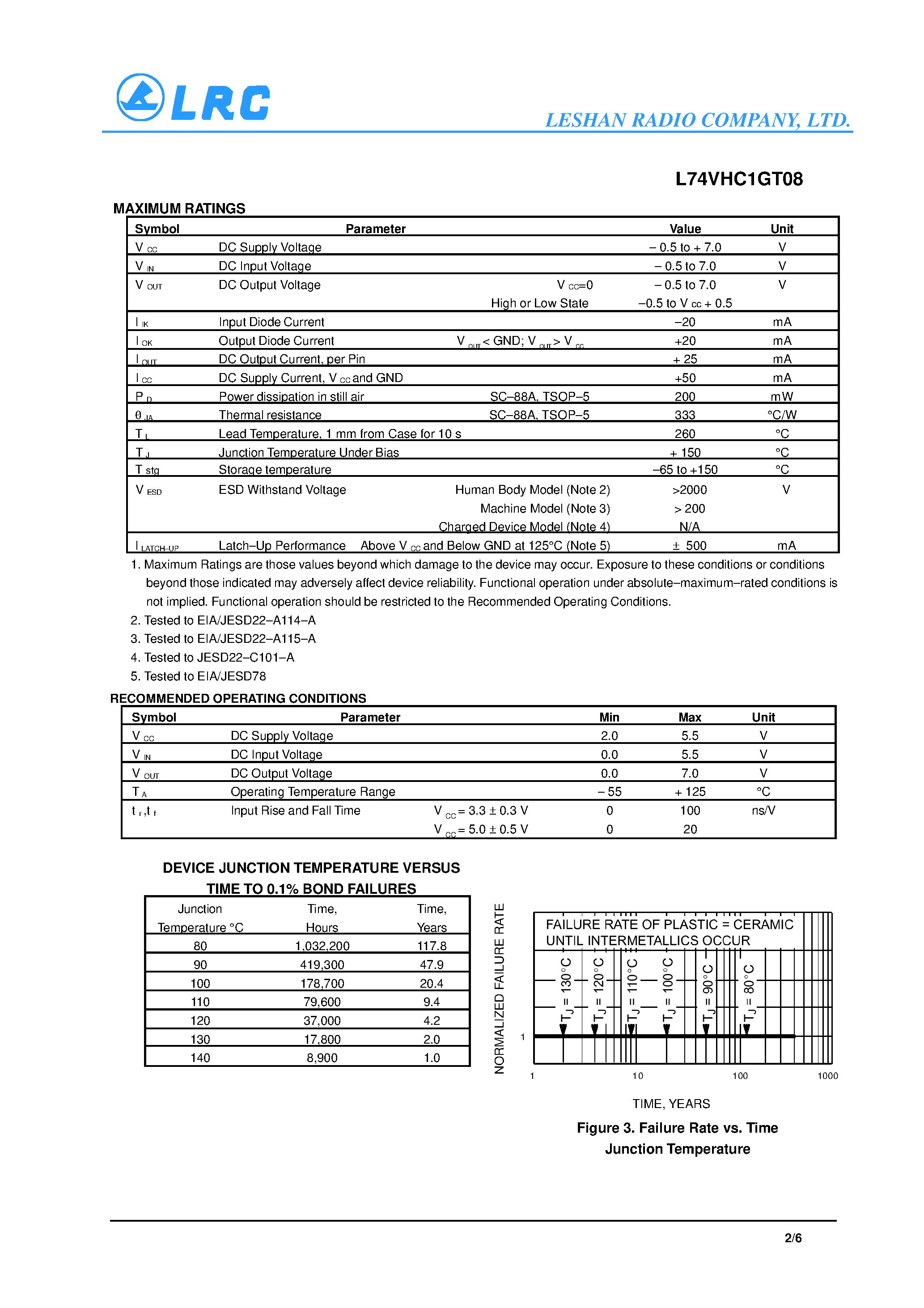 Datasheet L74VHC1GT08 page 2 Datasheet L74VHC1GT08 - 2-Input AND Gate page 2