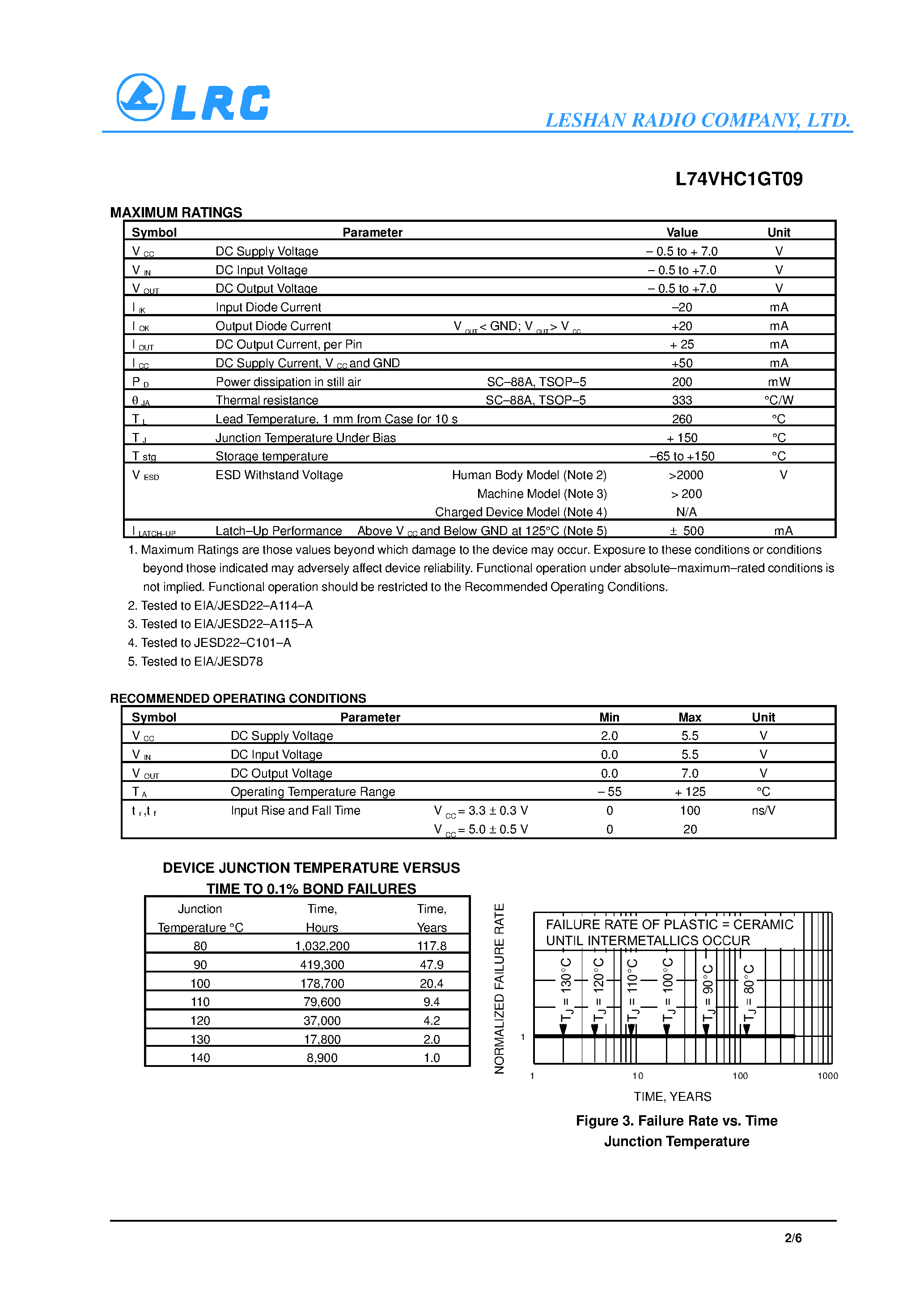 Datasheet L74VHC1GT09 - 2-Input AND Gate with Open Drain Output page 2