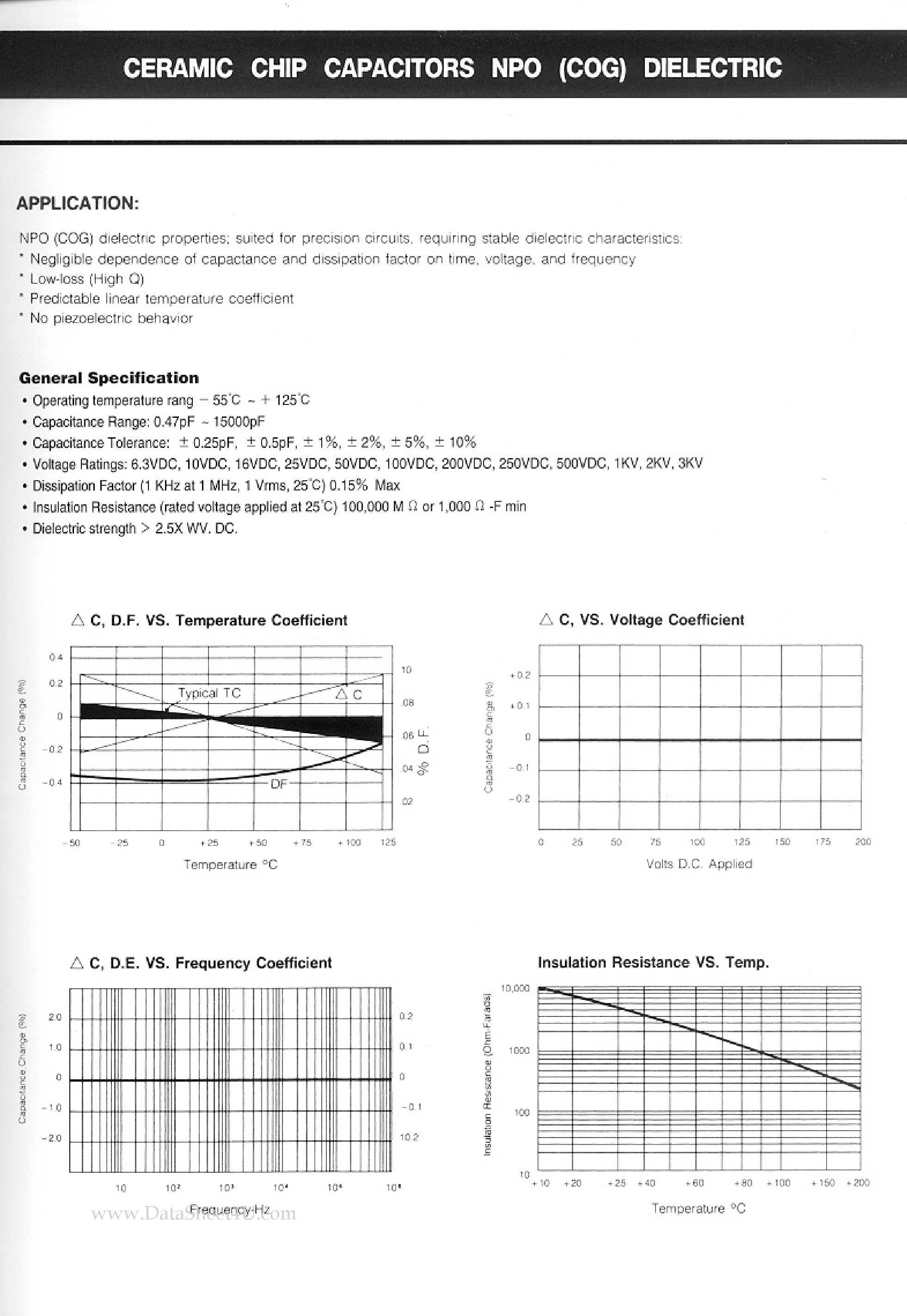 Datasheet NP00402100F1HNB - Ceramic Chip Capacitors NPO Dielectric page 1