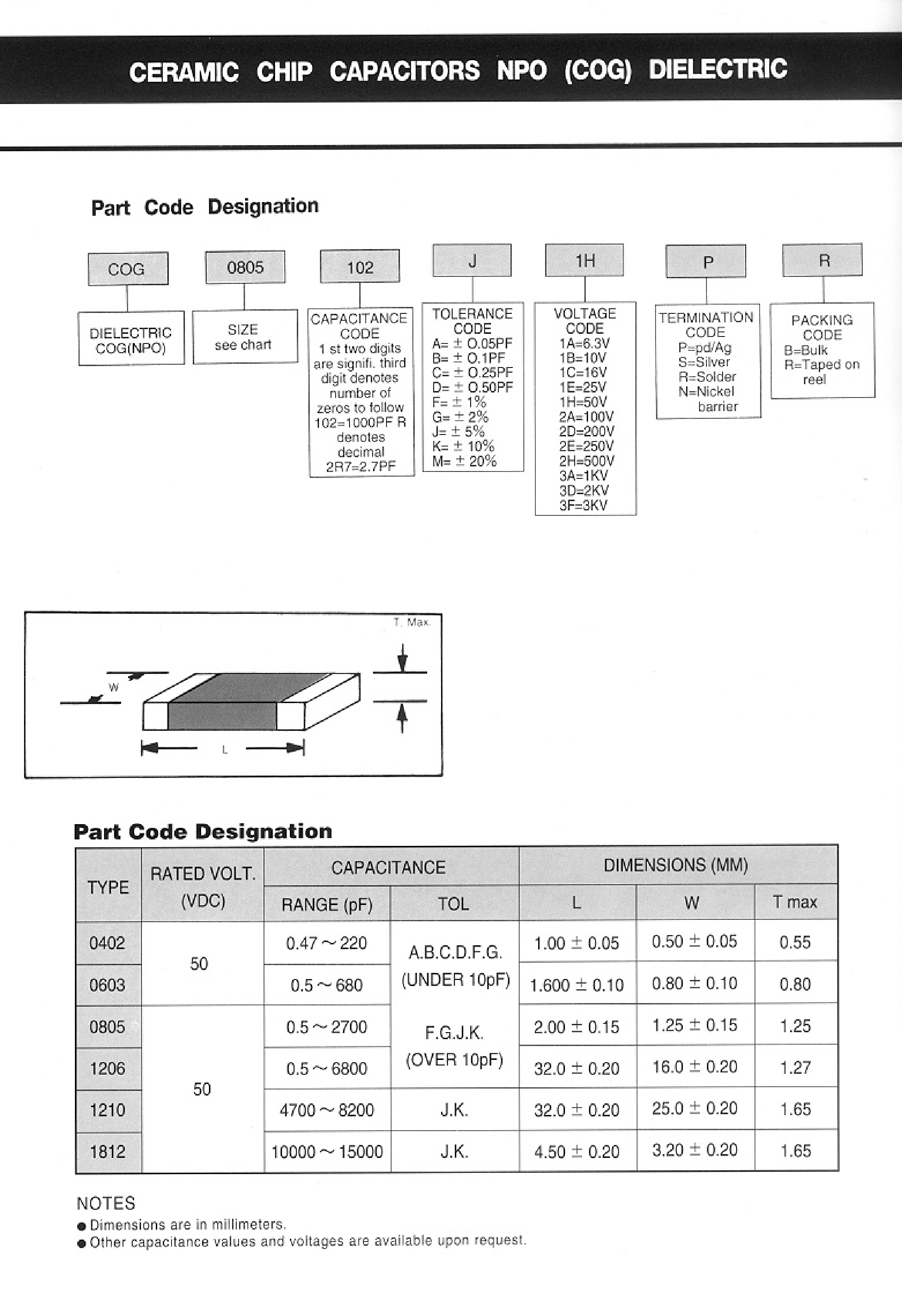 Datasheet NP00402100F1HNB - Ceramic Chip Capacitors NPO Dielectric page 2