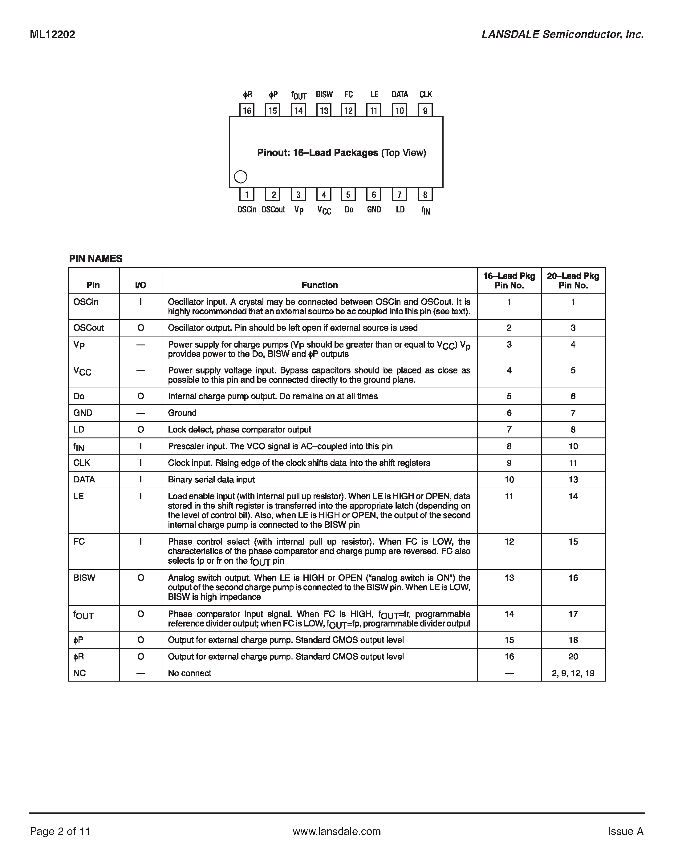 Datasheet ML12202 page 2 Datasheet ML12202 - MECL PLL Components Serial Input PLL Frequency Synthesizer page 2
