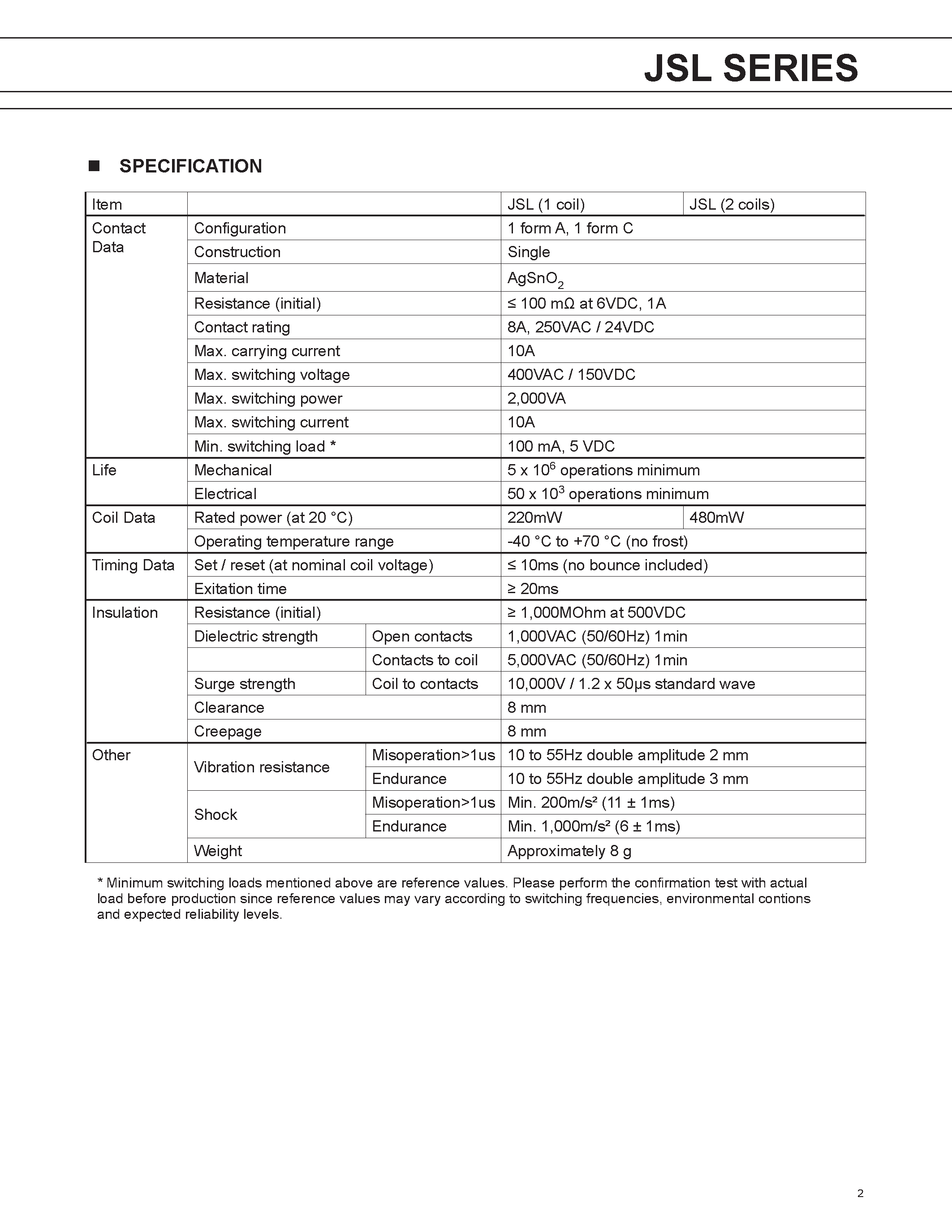 Даташит JSL - POWER RELAY страница 2