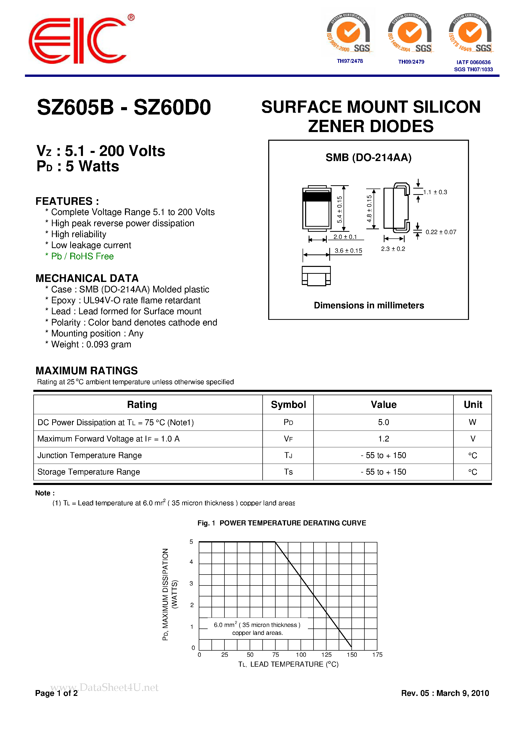 Даташит SZ60B8 - SURFACE MOUNT SILICON ZENER DIODES страница 1