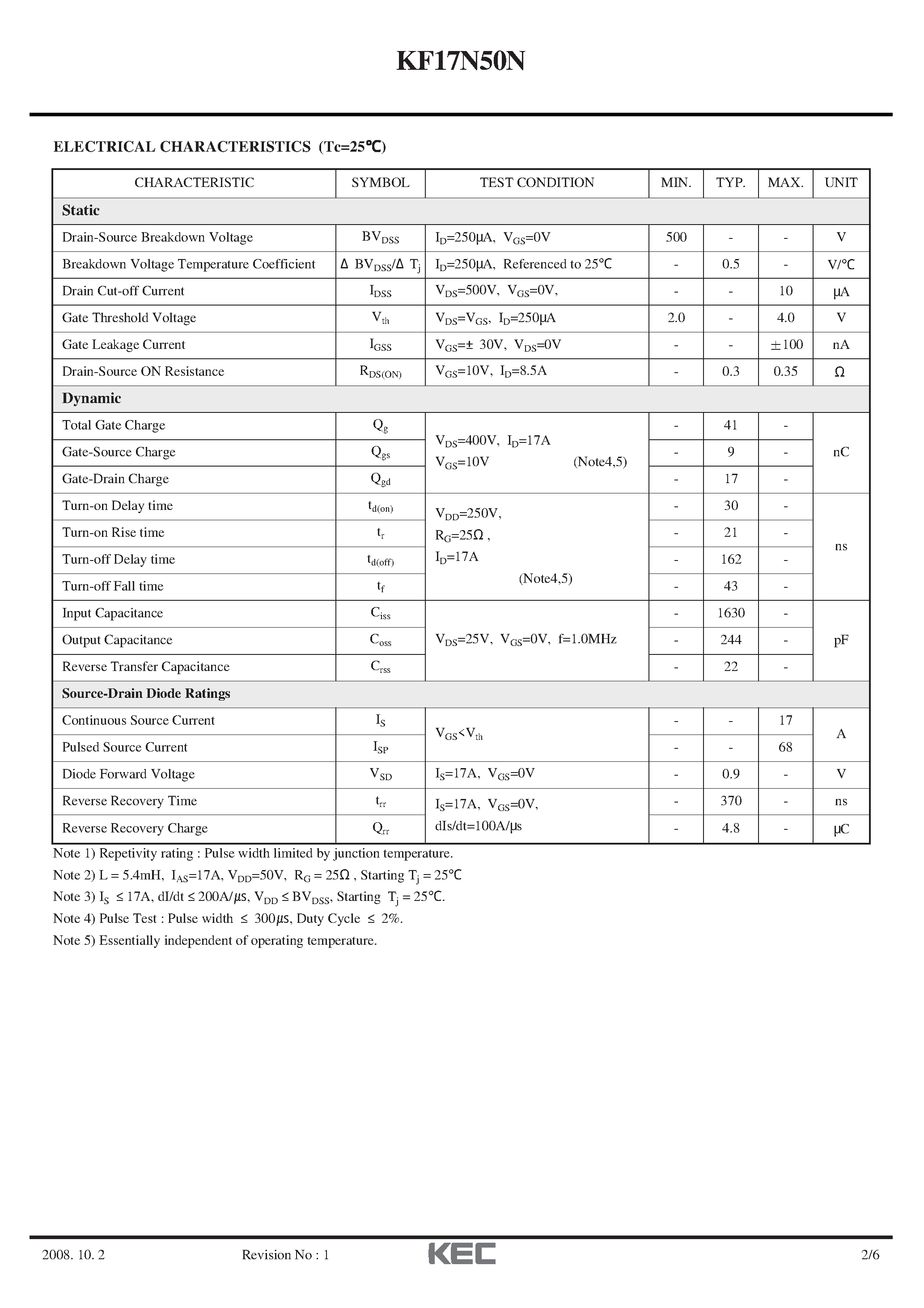 Datasheet KF17N50N - N-CHANNEL MOS FIELD EFFECT TRANSISTOR page 2