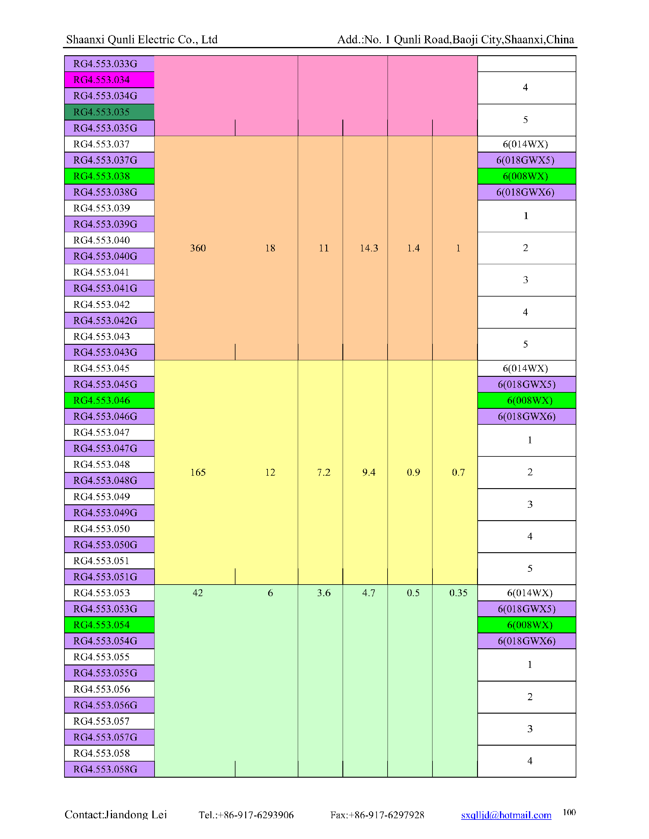 Даташит JZC-1M - Sub-miniature Hermetically Sealed Relay страница 2