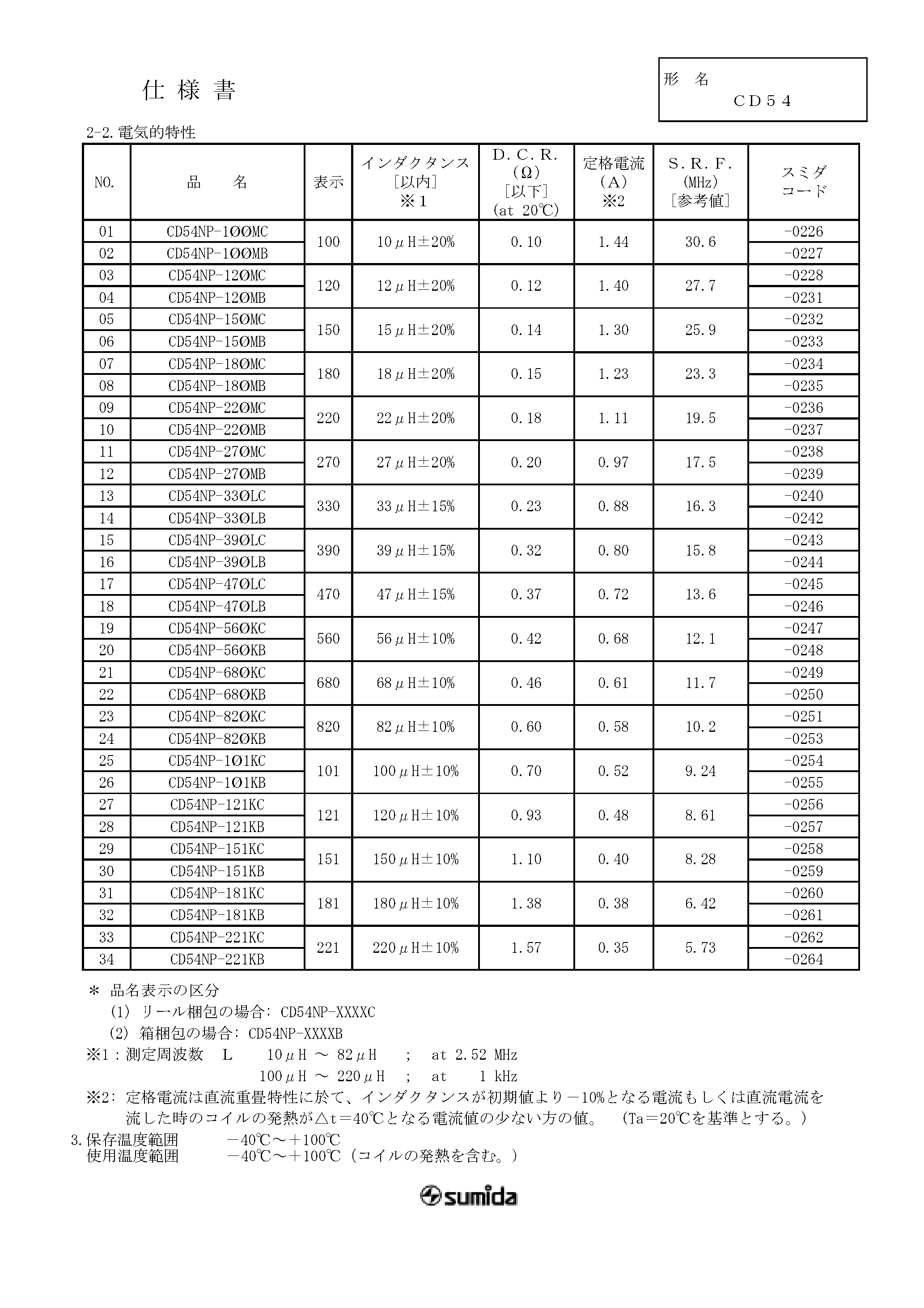 Даташит CD54 - Ind / Wirewound страница 2