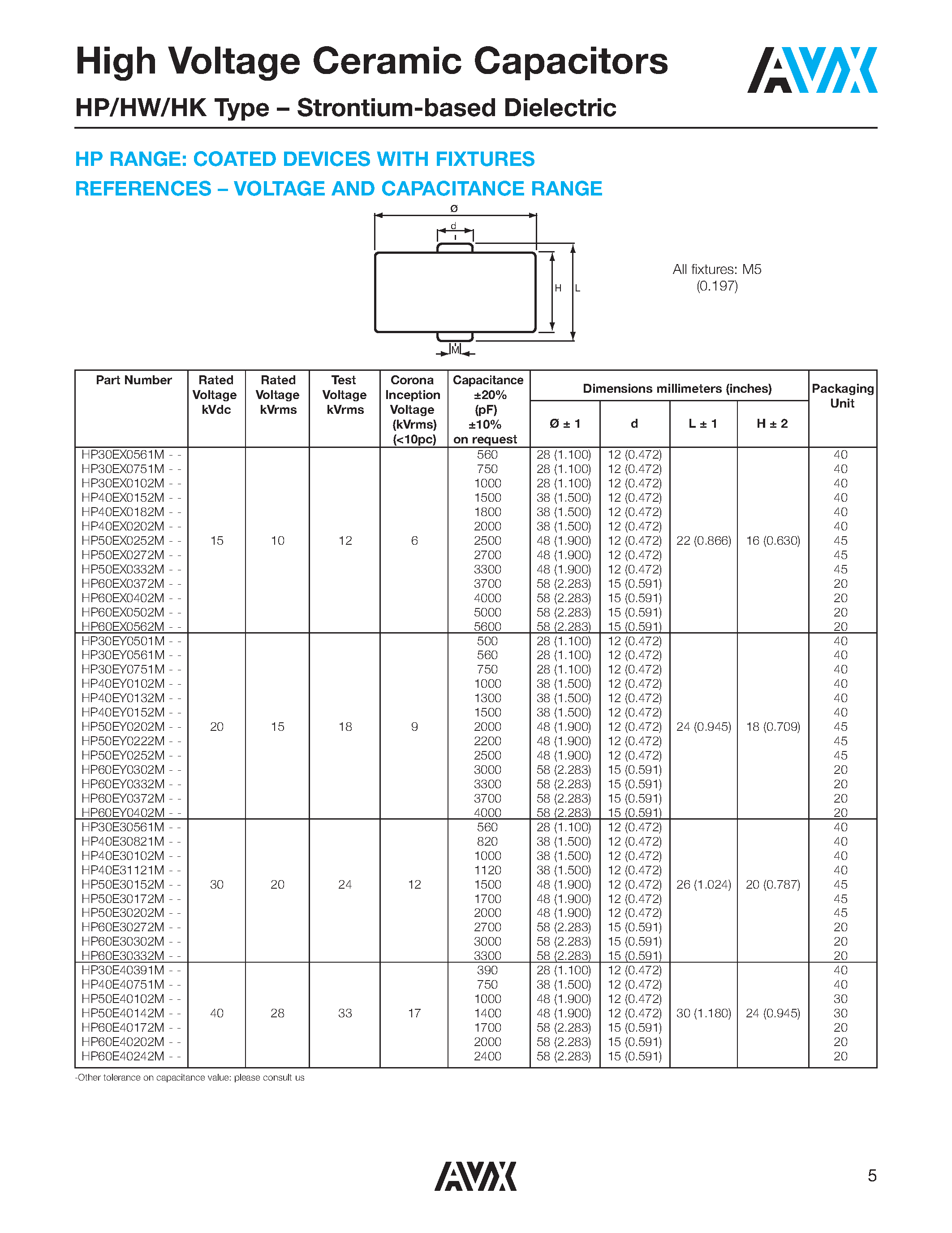 Datasheet HK30E30561M - High Voltage Ceramic Capacitors page 2