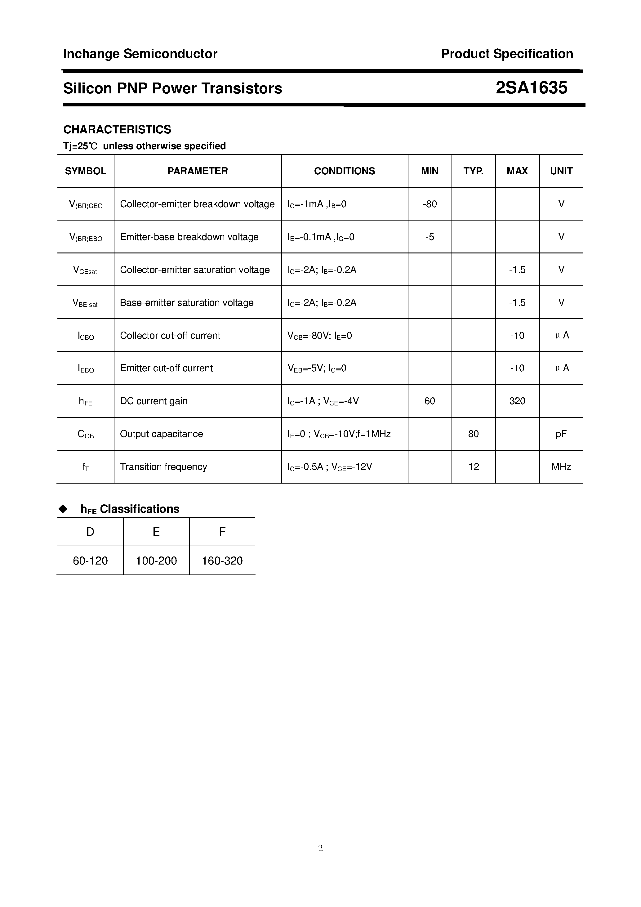Datasheet 2SA1635 - POWER TRANSISTOR page 2